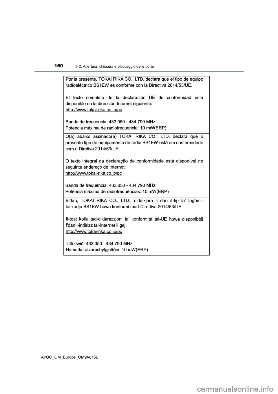TOYOTA AYGO 2021 Manuale duso (in Italian) 1603-2. Apertura, chiusura e bloccaggio delle porte
AYGO_OM_Europe_OM9A016L TOYOTA AYGO 2021 Manuale duso (in Italian) 1603-2. Apertura, chiusura e bloccaggio delle porte
AYGO_OM_Europe_OM9A016L