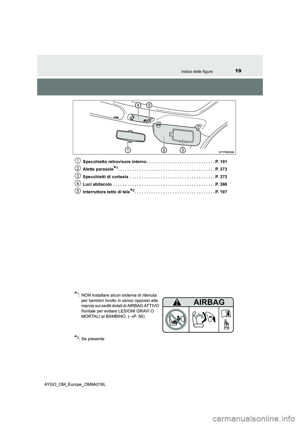 TOYOTA AYGO 2021 Manuale duso (in Italian) 19Indice delle figure
AYGO_OM_Europe_OM9A016L
Specchietto retrovisore interno . . . . . . . . . . . . . . . . . . . . . . . . . . . . . P. 191
Alette parasole*1. . . . . . . . . . . . . . . . . . . TOYOTA AYGO 2021 Manuale duso (in Italian) 19Indice delle figure
AYGO_OM_Europe_OM9A016L
Specchietto retrovisore interno . . . . . . . . . . . . . . . . . . . . . . . . . . . . . P. 191
Alette parasole*1. . . . . . . . . . . . . . . . . . .