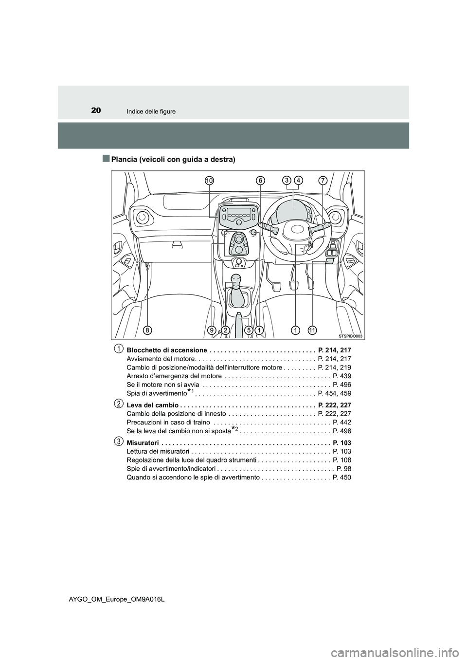 TOYOTA AYGO 2021 Manuale duso (in Italian) 20Indice delle figure
AYGO_OM_Europe_OM9A016L
■Plancia (veicoli con guida a destra)
Blocchetto di accensione . . . . . . . . . . . . . . . . . . . . . . . . . . . . . P. 214, 217
Avviamento del mo TOYOTA AYGO 2021 Manuale duso (in Italian) 20Indice delle figure
AYGO_OM_Europe_OM9A016L
■Plancia (veicoli con guida a destra)
Blocchetto di accensione . . . . . . . . . . . . . . . . . . . . . . . . . . . . . P. 214, 217
Avviamento del mo