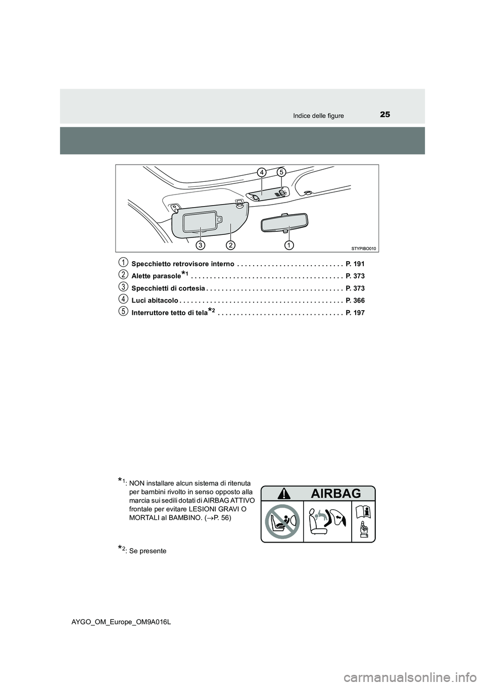 TOYOTA AYGO 2021 Manuale duso (in Italian) 25Indice delle figure
AYGO_OM_Europe_OM9A016L
Specchietto retrovisore interno . . . . . . . . . . . . . . . . . . . . . . . . . . . . P. 191
Alette parasole*1 . . . . . . . . . . . . . . . . . . . TOYOTA AYGO 2021 Manuale duso (in Italian) 25Indice delle figure
AYGO_OM_Europe_OM9A016L
Specchietto retrovisore interno . . . . . . . . . . . . . . . . . . . . . . . . . . . . P. 191
Alette parasole*1 . . . . . . . . . . . . . . . . . . .