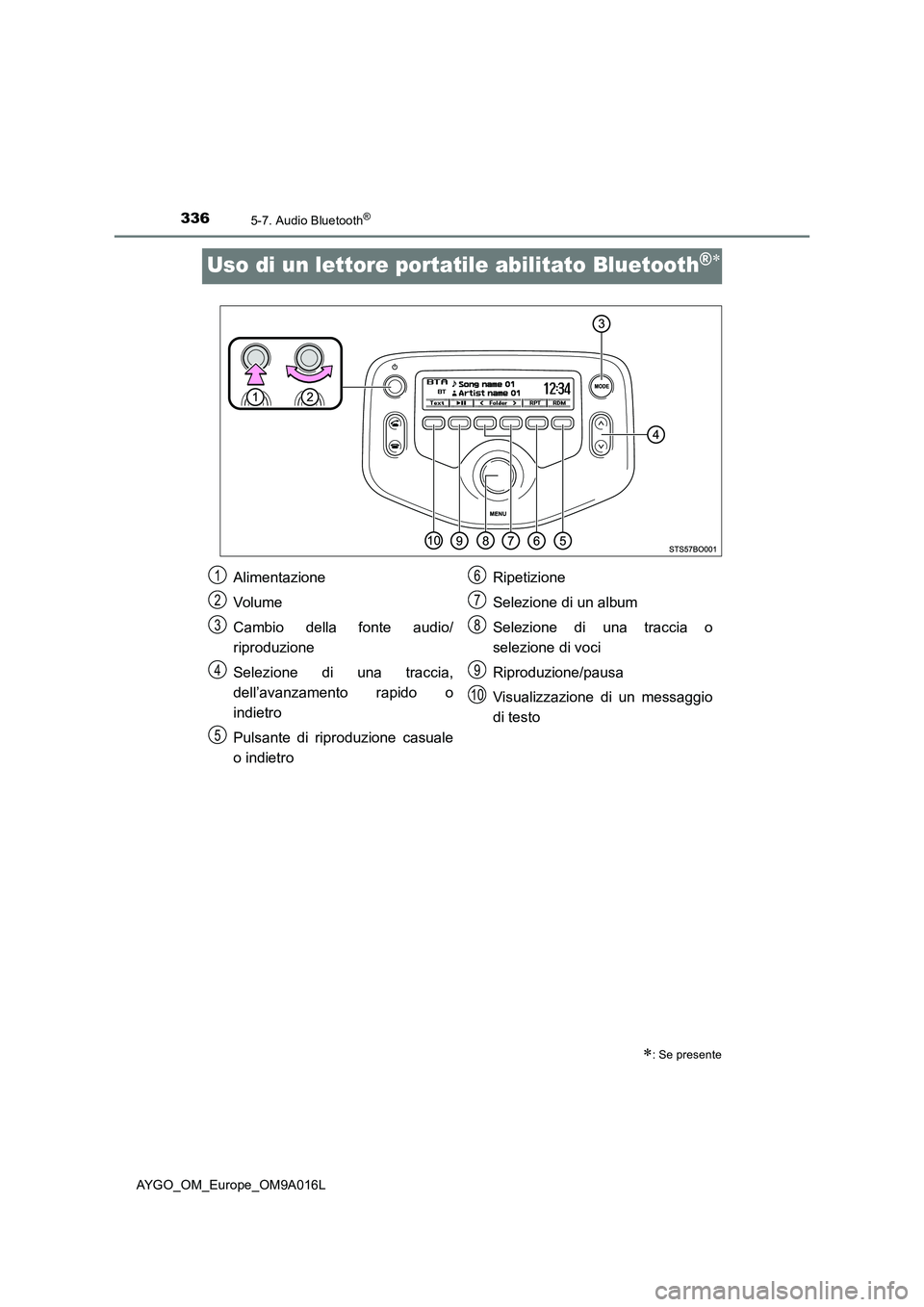 TOYOTA AYGO 2021 Manuale duso (in Italian) 3365-7. Audio Bluetooth®
AYGO_OM_Europe_OM9A016L
Uso di un lettore portatile abilitato Bluetooth®
: Se presente
Alimentazione
Volume
Cambio della fonte audio/
riproduzione
Selezione di una tra TOYOTA AYGO 2021 Manuale duso (in Italian) 3365-7. Audio Bluetooth®
AYGO_OM_Europe_OM9A016L
Uso di un lettore portatile abilitato Bluetooth®
: Se presente
Alimentazione
Volume
Cambio della fonte audio/
riproduzione
Selezione di una tra