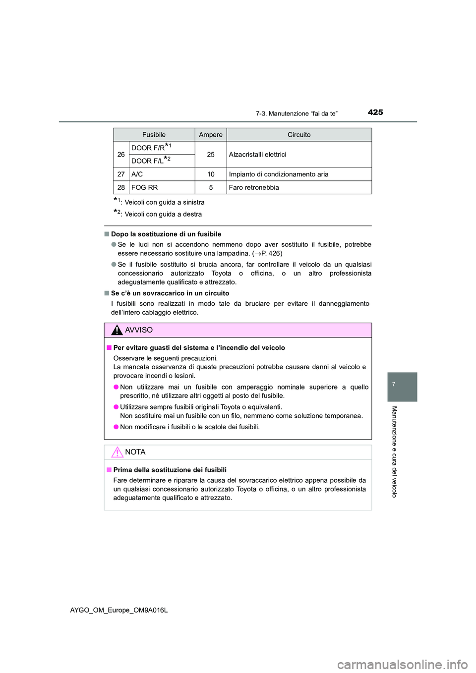 TOYOTA AYGO 2021 Manuale duso (in Italian) 4257-3. Manutenzione “fai da te”
7
Manutenzione e cura del veicolo
AYGO_OM_Europe_OM9A016L
*1: Veicoli con guida a sinistra
*2: Veicoli con guida a destra
■Dopo la sostituzione di un fusibile
TOYOTA AYGO 2021 Manuale duso (in Italian) 4257-3. Manutenzione “fai da te”
7
Manutenzione e cura del veicolo
AYGO_OM_Europe_OM9A016L
*1: Veicoli con guida a sinistra
*2: Veicoli con guida a destra
■Dopo la sostituzione di un fusibile