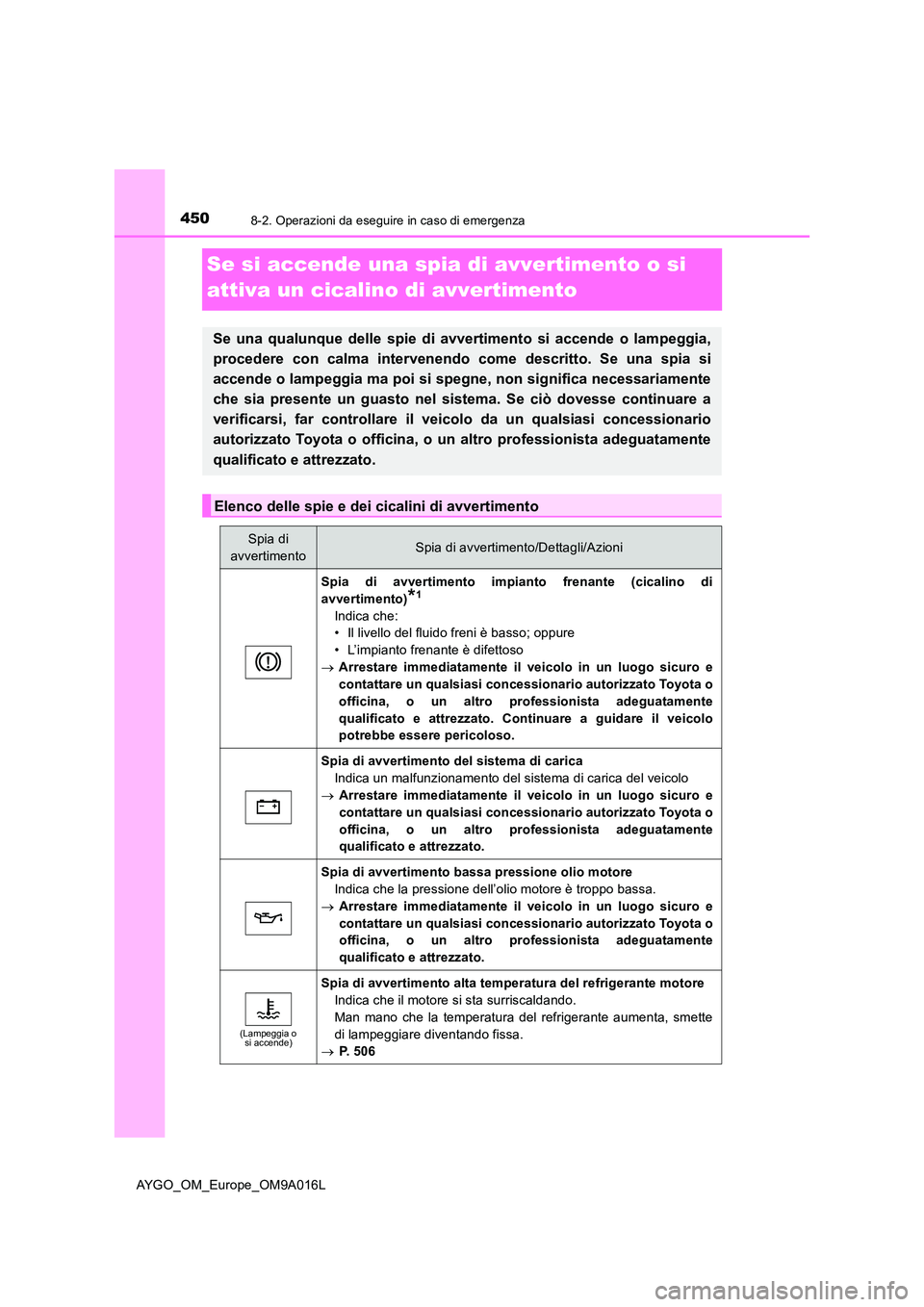 TOYOTA AYGO 2021 Manuale duso (in Italian) 4508-2. Operazioni da eseguire in caso di emergenza
AYGO_OM_Europe_OM9A016L
Se si accende una spia di avvertimento o si
attiva un cicalino di avvertimento
Se una qualunque delle spie di avvertimento TOYOTA AYGO 2021 Manuale duso (in Italian) 4508-2. Operazioni da eseguire in caso di emergenza
AYGO_OM_Europe_OM9A016L
Se si accende una spia di avvertimento o si
attiva un cicalino di avvertimento
Se una qualunque delle spie di avvertimento