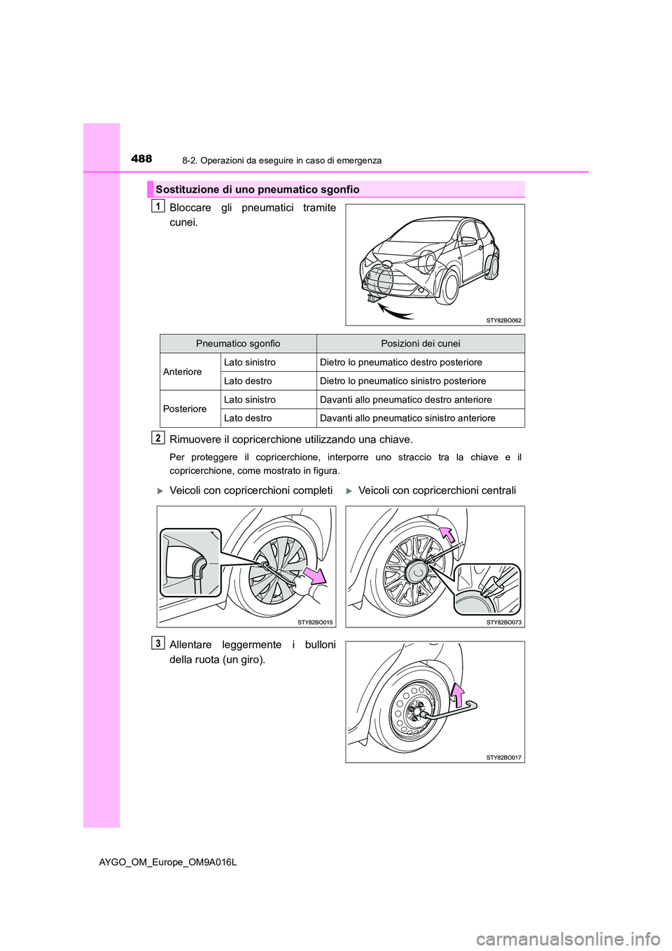 TOYOTA AYGO 2021 Manuale duso (in Italian) 4888-2. Operazioni da eseguire in caso di emergenza
AYGO_OM_Europe_OM9A016L
Bloccare gli pneumatici tramite
cunei.
Rimuovere il copricerchione utilizzando una chiave.
Per proteggere il copricerchion TOYOTA AYGO 2021 Manuale duso (in Italian) 4888-2. Operazioni da eseguire in caso di emergenza
AYGO_OM_Europe_OM9A016L
Bloccare gli pneumatici tramite
cunei.
Rimuovere il copricerchione utilizzando una chiave.
Per proteggere il copricerchion
