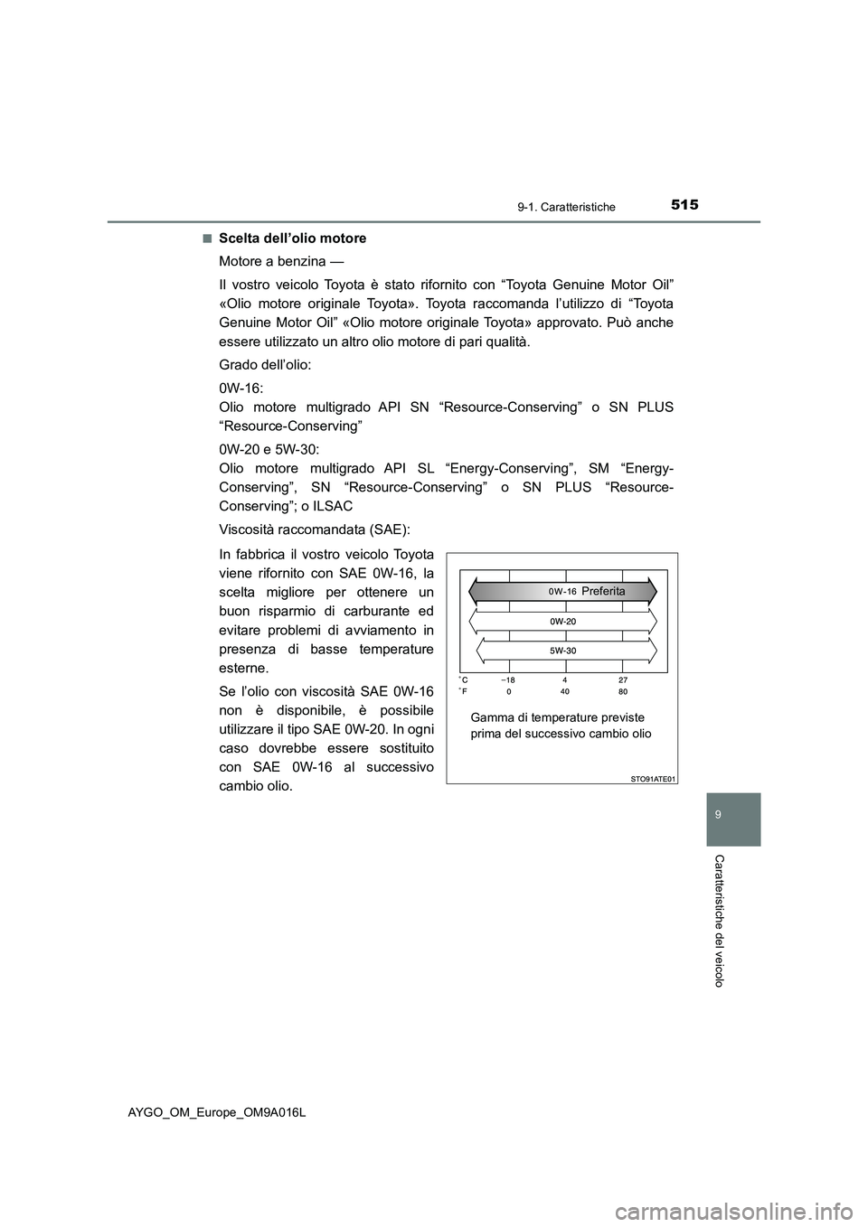 TOYOTA AYGO 2021 Manuale duso (in Italian) 5159-1. Caratteristiche
9
Caratteristiche del veicolo
AYGO_OM_Europe_OM9A016L■
Scelta dell’olio motore
Motore a benzina —
Il vostro veicolo Toyota è stato rifornito con “Toyota Genuine Motor TOYOTA AYGO 2021 Manuale duso (in Italian) 5159-1. Caratteristiche
9
Caratteristiche del veicolo
AYGO_OM_Europe_OM9A016L■
Scelta dell’olio motore
Motore a benzina —
Il vostro veicolo Toyota è stato rifornito con “Toyota Genuine Motor