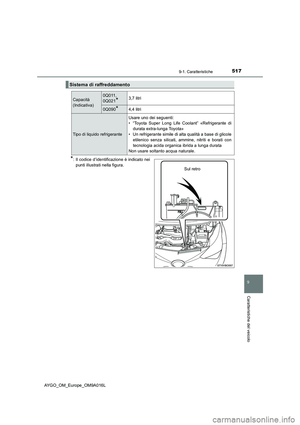 TOYOTA AYGO 2021 Manuale duso (in Italian) 5179-1. Caratteristiche
9
Caratteristiche del veicolo
AYGO_OM_Europe_OM9A016L
*: Il codice d’identificazione è indicato nei
punti illustrati nella figura.
Sistema di raffreddamento
Capacità
(Indic TOYOTA AYGO 2021 Manuale duso (in Italian) 5179-1. Caratteristiche
9
Caratteristiche del veicolo
AYGO_OM_Europe_OM9A016L
*: Il codice d’identificazione è indicato nei
punti illustrati nella figura.
Sistema di raffreddamento
Capacità
(Indic