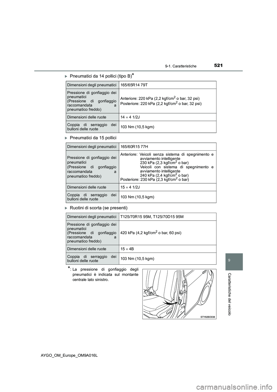 TOYOTA AYGO 2021 Manuale duso (in Italian) 5219-1. Caratteristiche
9
Caratteristiche del veicolo
AYGO_OM_Europe_OM9A016L
Pneumatici da 14 pollici (tipo B)*
Pneumatici da 15 pollici
Ruotini di scorta (se presenti)
*: La pressione di go TOYOTA AYGO 2021 Manuale duso (in Italian) 5219-1. Caratteristiche
9
Caratteristiche del veicolo
AYGO_OM_Europe_OM9A016L
Pneumatici da 14 pollici (tipo B)*
Pneumatici da 15 pollici
Ruotini di scorta (se presenti)
*: La pressione di go