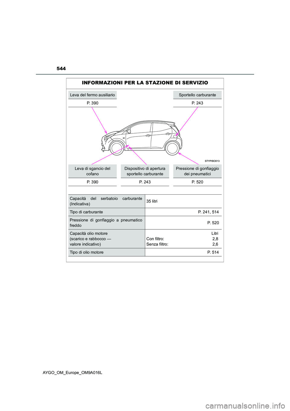 TOYOTA AYGO 2021 Manuale duso (in Italian) 544
AYGO_OM_Europe_OM9A016L
INFORMAZIONI PER LA STAZIONE DI SERVIZIO
Leva del fermo ausiliarioSportello carburante
P. 3 9 0P. 243
Leva di sgancio del
cofano
Dispositivo di apertura
sportello carb TOYOTA AYGO 2021 Manuale duso (in Italian) 544
AYGO_OM_Europe_OM9A016L
INFORMAZIONI PER LA STAZIONE DI SERVIZIO
Leva del fermo ausiliarioSportello carburante
P. 3 9 0P. 243
Leva di sgancio del
cofano
Dispositivo di apertura
sportello carb