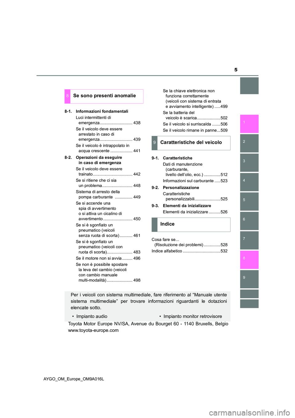 TOYOTA AYGO 2021  Manuale duso (in Italian) 5
1 
7 
8 
6 
5
4
3
2
9
AYGO_OM_Europe_OM9A016L 
8-1. Informazioni fondamentali 
Luci intermittenti di  
emergenza............................ 438 
Se il veicolo deve essere  
arrestato in caso di  
e