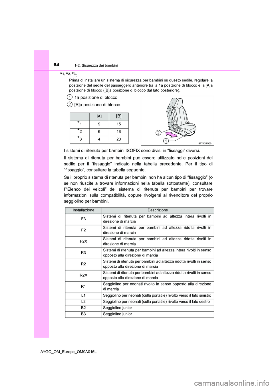 TOYOTA AYGO 2021 Manuale duso (in Italian) 641-2. Sicurezza dei bambini
AYGO_OM_Europe_OM9A016L
*1, *2, *3:
Prima di installare un sistema di sicurezza per bambini su questo sedile, regolare la
posizione del sedile del passeggero anteriore tr TOYOTA AYGO 2021 Manuale duso (in Italian) 641-2. Sicurezza dei bambini
AYGO_OM_Europe_OM9A016L
*1, *2, *3:
Prima di installare un sistema di sicurezza per bambini su questo sedile, regolare la
posizione del sedile del passeggero anteriore tr