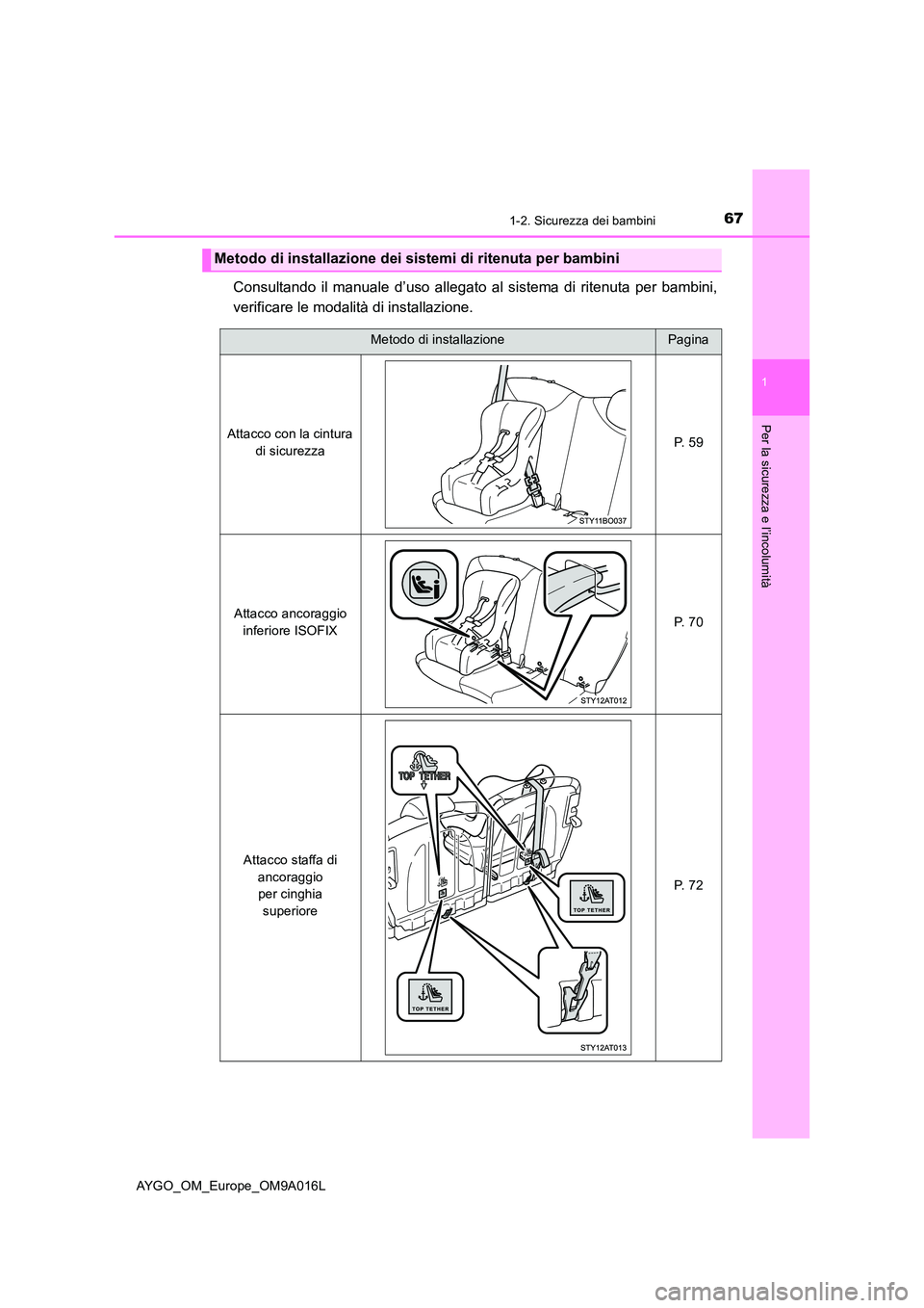 TOYOTA AYGO 2021 Manuale duso (in Italian) 671-2. Sicurezza dei bambini
1
Per la sicurezza e l’incolumità
AYGO_OM_Europe_OM9A016L
Consultando il manuale d’uso allegato al sistema di ritenuta per bambini,
verificare le modalità di instal TOYOTA AYGO 2021 Manuale duso (in Italian) 671-2. Sicurezza dei bambini
1
Per la sicurezza e l’incolumità
AYGO_OM_Europe_OM9A016L
Consultando il manuale d’uso allegato al sistema di ritenuta per bambini,
verificare le modalità di instal
