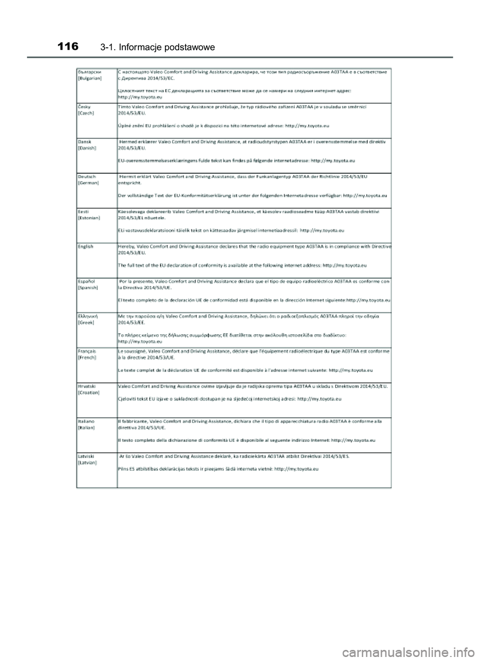 TOYOTA AYGO 2021  Instrukcja obsługi (in Polish) 1163-1. Informacje podstawowe
59 AYGO OM9A012E  25/11/20  16:45  Page 116    (Black plate) 