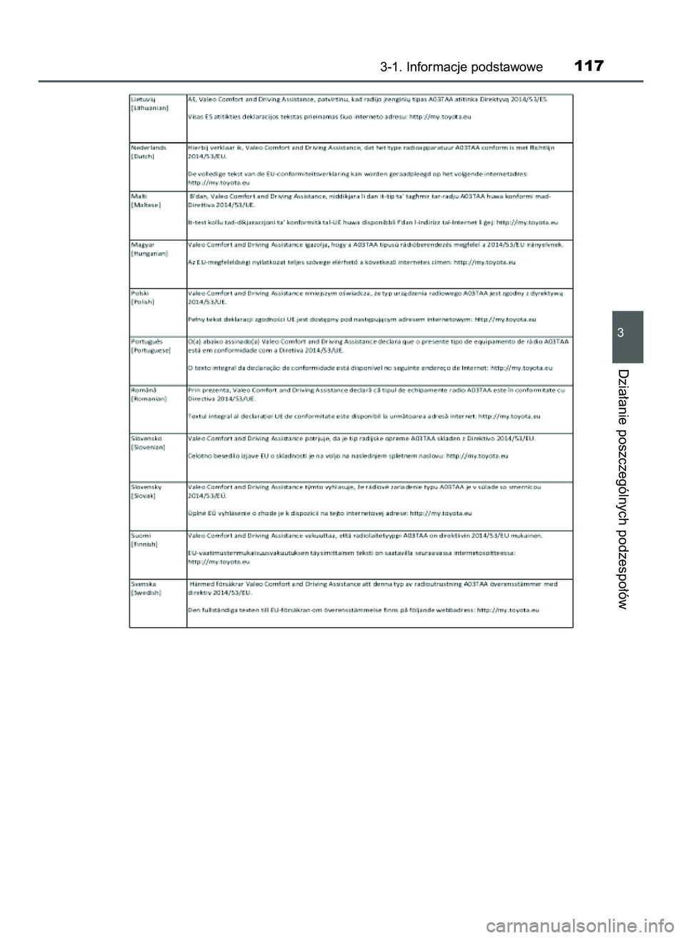 TOYOTA AYGO 2021  Instrukcja obsługi (in Polish) 3-1. Informacje podstawowe117
3
Dzia∏anie poszczególnych podzespo∏ów
59 AYGO OM9A012E  25/11/20  16:45  Page 117    (Black plate) 