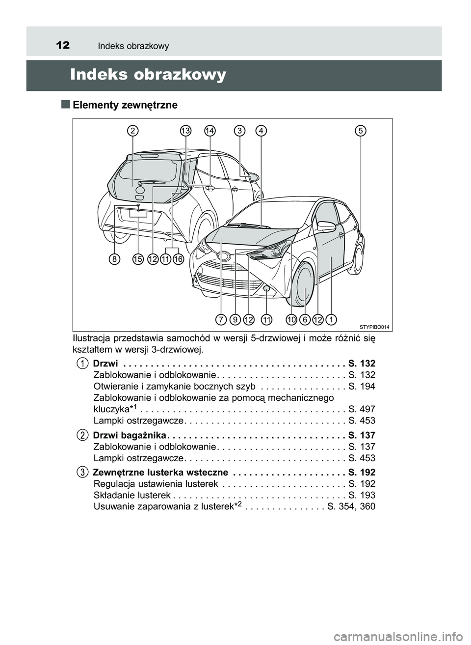 TOYOTA AYGO 2021  Instrukcja obsługi (in Polish) Indeks obrazkowy12
Indeks obrazkowy
Elementy zewn´trzne
Ilustracja  przedstawia  samochód  w wersji  5-drzwiowej  i mo˝e  ró˝niç  si´
kszta∏tem w wersji 3-drzwiowej.
Drzwi . . . . . . . . . .