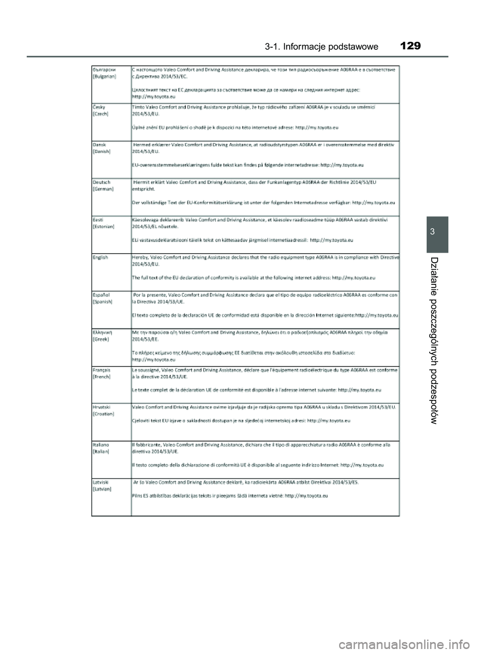 TOYOTA AYGO 2021  Instrukcja obsługi (in Polish) 3-1. Informacje podstawowe129
3
Dzia∏anie poszczególnych podzespo∏ów
59 AYGO OM9A012E  25/11/20  16:45  Page 129    (Black plate) 