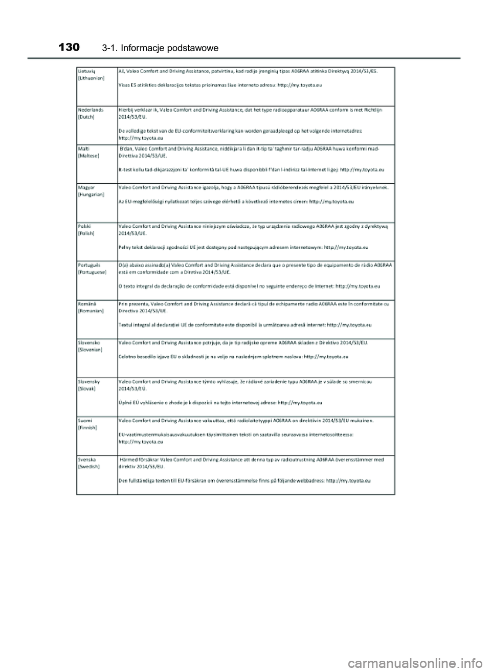 TOYOTA AYGO 2021  Instrukcja obsługi (in Polish) 1303-1. Informacje podstawowe
59 AYGO OM9A012E  25/11/20  16:45  Page 130    (Black plate) 