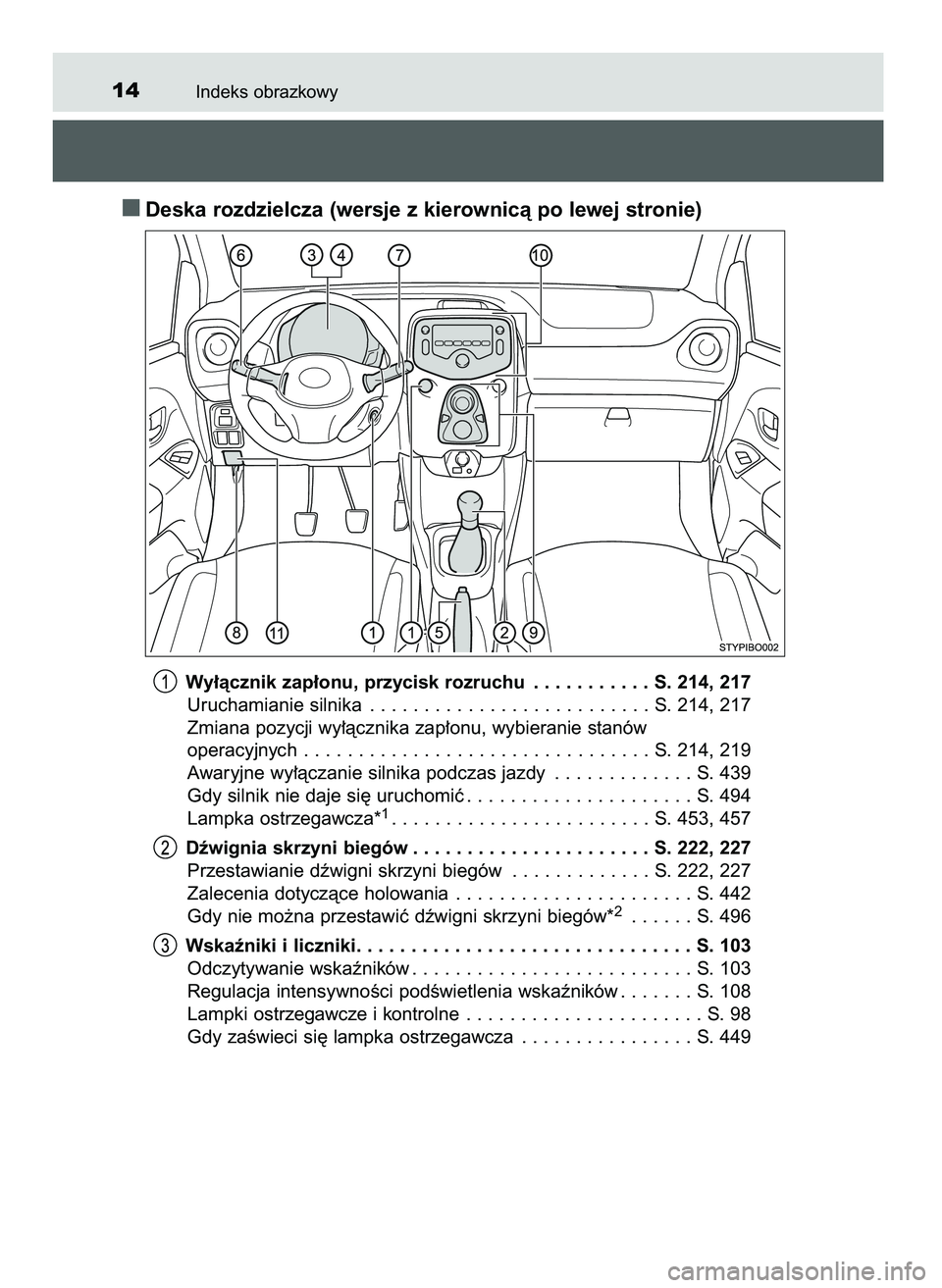 TOYOTA AYGO 2021  Instrukcja obsługi (in Polish) Indeks obrazkowy14
Deska rozdzielcza (wersje z kierownicà po lewej stronie)
Wy∏àcznik zap∏onu, przycisk rozruchu . . . . . . . . . . . S. 214, 217
Uruchamianie silnika . . . . . . . . . . . . . 