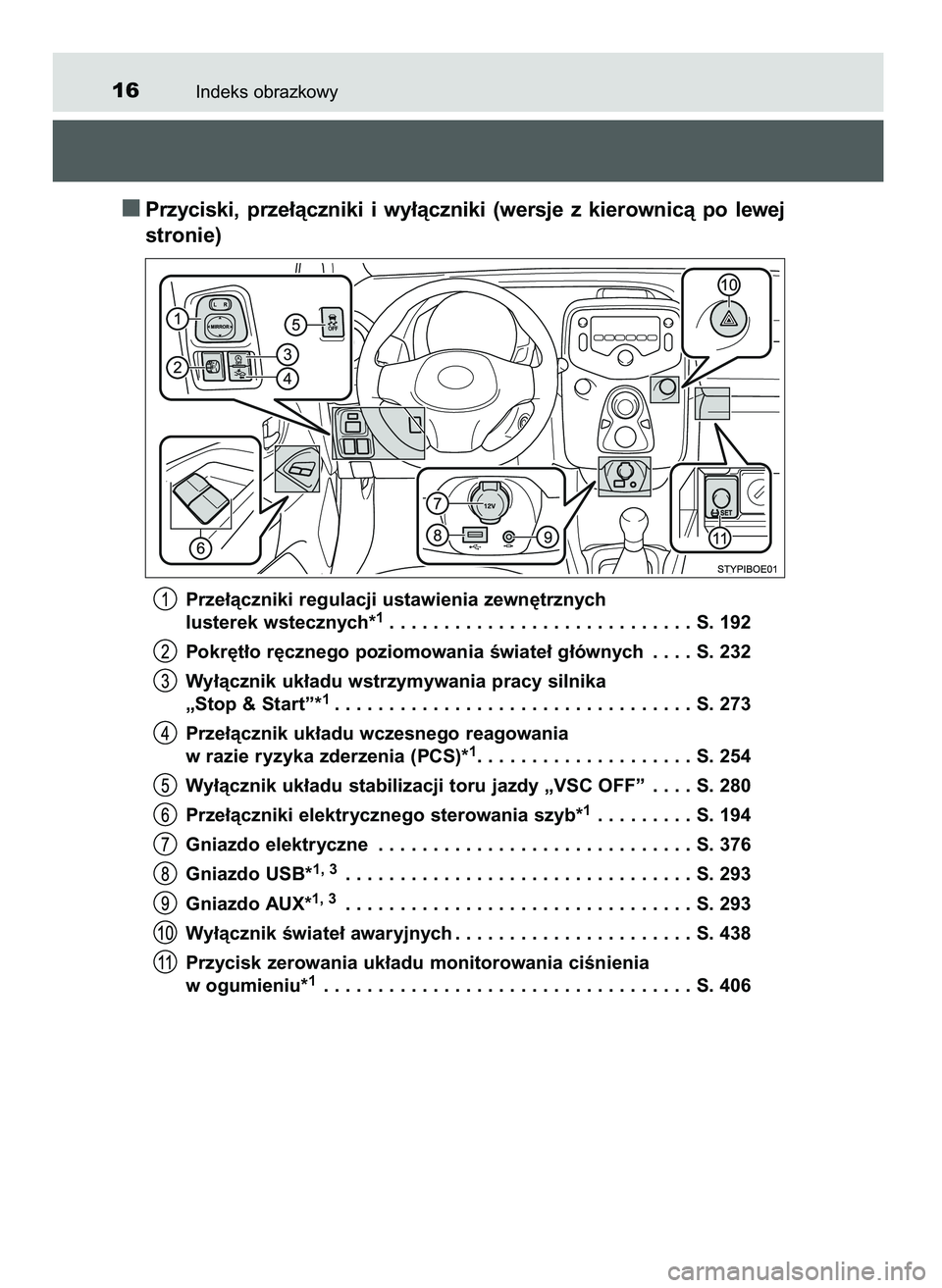 TOYOTA AYGO 2021  Instrukcja obsługi (in Polish) Indeks obrazkowy16
Przyciski,  prze∏àczniki  i wy∏àczniki  (wersje  z kierownicà  po  lewej
stronie)
Prze∏àczniki regulacji ustawienia zewn´trznych
lusterek wstecznych*1. . . . . . . . . . 