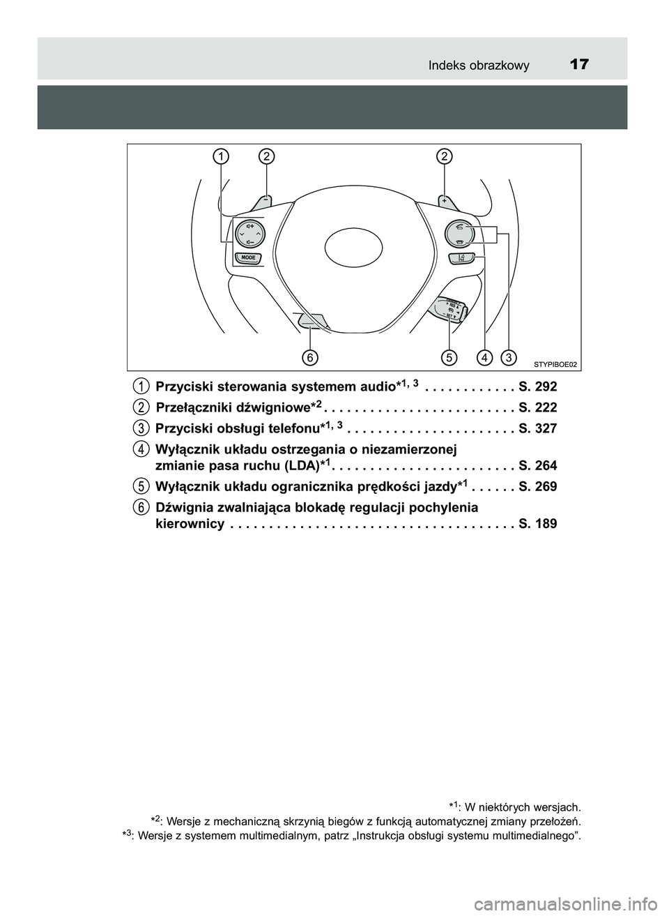 TOYOTA AYGO 2021  Instrukcja obsługi (in Polish) Indeks obrazkowy17
Przyciski sterowania systemem audio*1, 3. . . . . . . . . . . . S. 292
Prze∏àczniki dêwigniowe*
2. . . . . . . . . . . . . . . . . . . . . . . . . S. 222
Przyciski obs∏ugi tel
