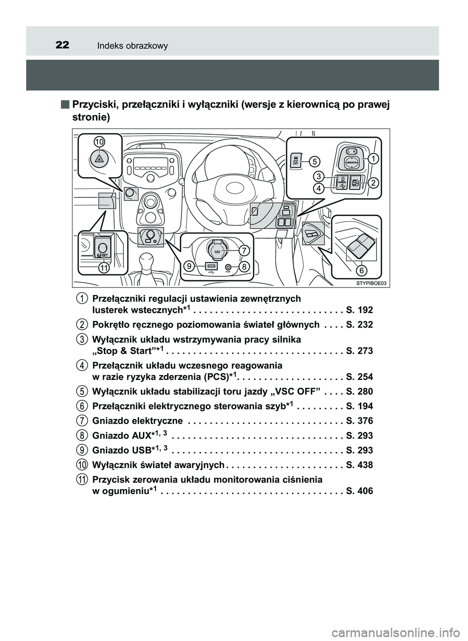 TOYOTA AYGO 2021  Instrukcja obsługi (in Polish) Indeks obrazkowy22
Przyciski, prze∏àczniki i wy∏àczniki (wersje z kierownicà po prawej
stronie)
Prze∏àczniki regulacji ustawienia zewn´trznych
lusterek wstecznych*1. . . . . . . . . . . . .