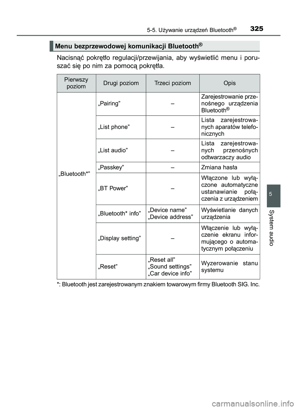 TOYOTA AYGO 2021  Instrukcja obsługi (in Polish) Nacisnàç  pokr´t∏o  regulacji/przewijania,  aby  wyÊwietliç  menu  i poru-
szaç si´ po nim za pomocà pokr´t∏a.
*: Bluetooth jest zarejestrowanym znakiem towarowym firmy Bluetooth SIG. Inc