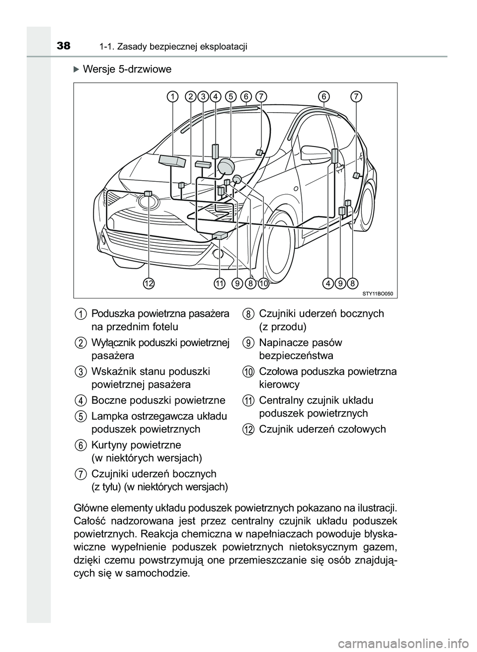 TOYOTA AYGO 2021  Instrukcja obsługi (in Polish) óWersje 5-drzwiowe
G∏ówne elementy uk∏adu poduszek powietrznych pokazano na ilustracji.
Ca∏oÊç  nadzorowana  jest  przez  centralny  czujnik  uk∏adu  poduszek
powietrznych. Reakcja chemicz