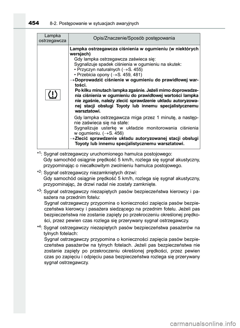 TOYOTA AYGO 2021  Instrukcja obsługi (in Polish) *1: Sygna∏ ostrzegawczy uruchomionego hamulca postojowego:
Gdy  samochód  osiàgnie  pr´dkoÊç  5  km/h,  rozlega  si´  sygna∏  akustyczny,
przypominajàc o nieca∏kowitym zwolnieniu hamulca 