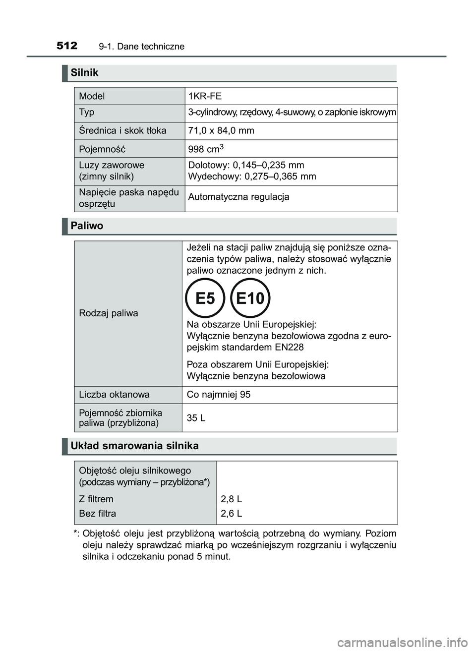 TOYOTA AYGO 2021 Instrukcja obsługi (in Polish) *: Obj´toÊç oleju jest przybli˝onà war toÊcià potrzebnà do wymiany. Poziom
oleju nale˝y sprawdzaç miarkà po wczeÊniejszym rozgrzaniu i wy∏àczeniu
silnika i odczekaniu pon TOYOTA AYGO 2021 Instrukcja obsługi (in Polish) *: Obj´toÊç oleju jest przybli˝onà war toÊcià potrzebnà do wymiany. Poziom
oleju nale˝y sprawdzaç miarkà po wczeÊniejszym rozgrzaniu i wy∏àczeniu
silnika i odczekaniu pon
