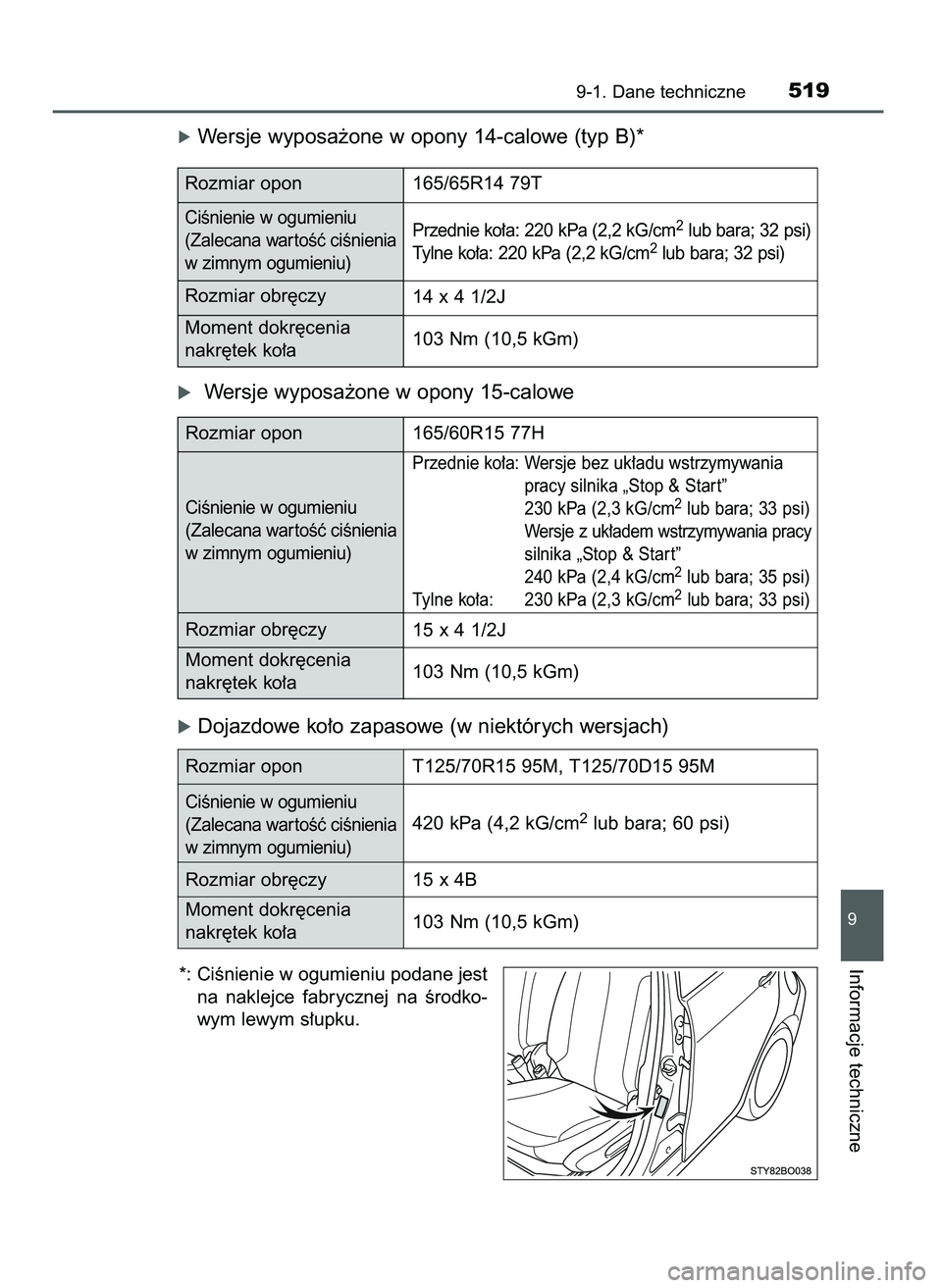 TOYOTA AYGO 2021  Instrukcja obsługi (in Polish) óWersje wyposa˝one w opony 14-calowe (typ B)*
óWersje wyposa˝one w opony 15-calowe
óDojazdowe ko∏o zapasowe (w niektórych wersjach)
*: CiÊnienie w ogumieniu podane jest
na  naklejce  fabryczn