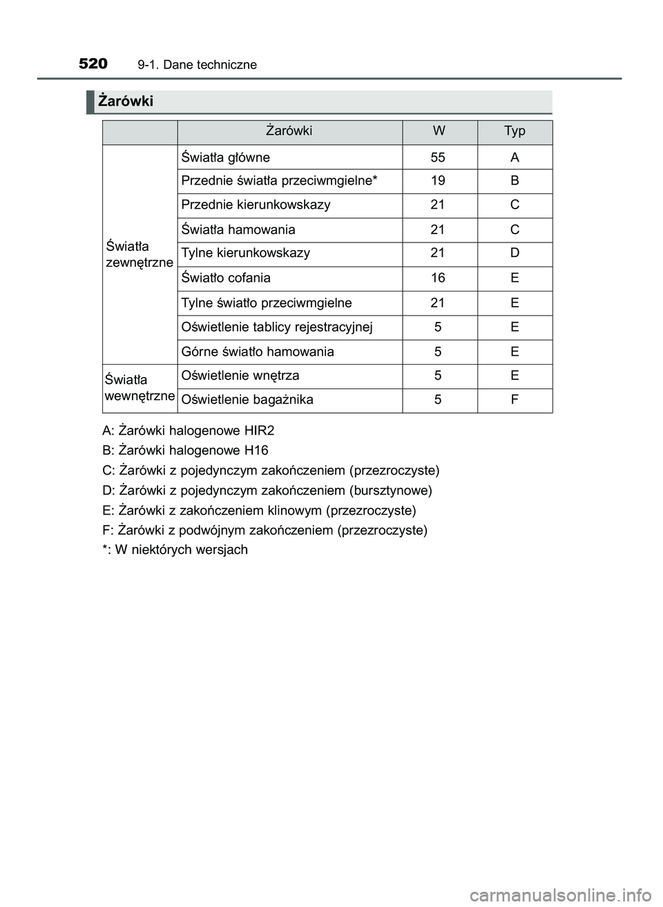 TOYOTA AYGO 2021  Instrukcja obsługi (in Polish) A: ˚arówki halogenowe HIR2
B: ˚arówki halogenowe H16
C: ˚arówki z pojedynczym zakoƒczeniem (przezroczyste)
D: ˚arówki z pojedynczym zakoƒczeniem (bursztynowe)
E: ˚arówki z zakoƒczeniem kl