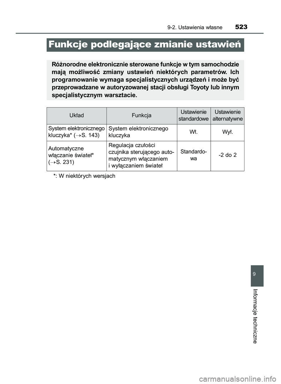 TOYOTA AYGO 2021  Instrukcja obsługi (in Polish) *: W niektórych wersjach
9-2. Ustawienia w∏asne523
9
Informacje techniczne
Funkcje podlegajàce zmianie ustawieƒ
Ró˝norodne elektronicznie sterowane funkcje w tym samochodzie
majà  mo˝liwoÊç