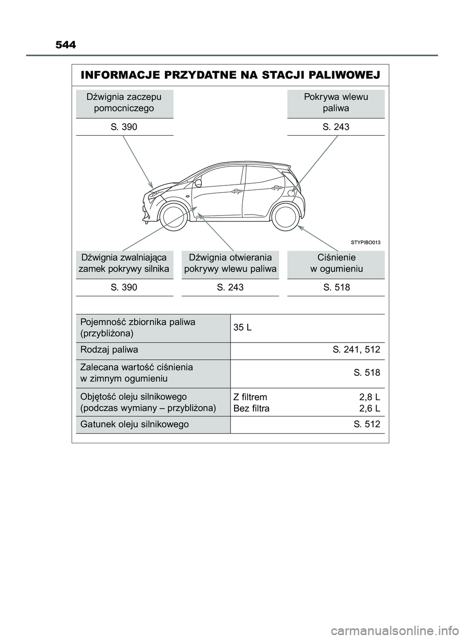 TOYOTA AYGO 2021 Instrukcja obsługi (in Polish) 544
INFORMACJE PRZYDATNE NA STACJI PALIWOWEJ
Dêwignia zaczepu
pomocniczego
S. 390
Dêwignia zwalniajàca
zamek pokrywy silnika
S. 390Dêwignia otwierania
pokrywy wlewu paliwa
S. 243CiÊnienie
w ogum TOYOTA AYGO 2021 Instrukcja obsługi (in Polish) 544
INFORMACJE PRZYDATNE NA STACJI PALIWOWEJ
Dêwignia zaczepu
pomocniczego
S. 390
Dêwignia zwalniajàca
zamek pokrywy silnika
S. 390Dêwignia otwierania
pokrywy wlewu paliwa
S. 243CiÊnienie
w ogum