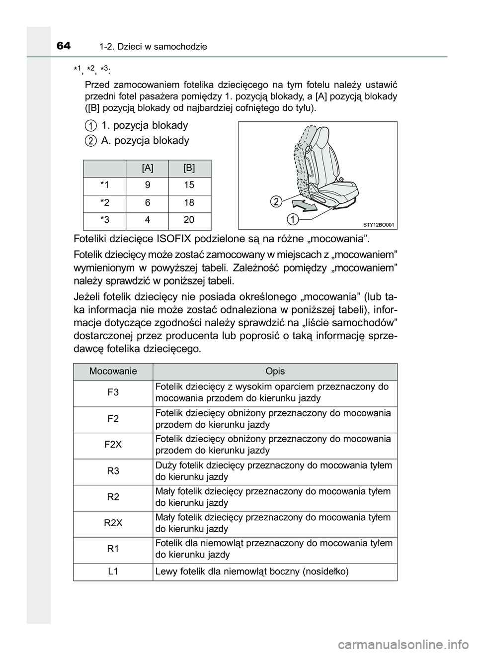 TOYOTA AYGO 2021  Instrukcja obsługi (in Polish) *1, *2, *3:
Przed  zamocowaniem  fotelika  dzieci´cego  na  tym  fotelu  nale˝y  ustawiç
przedni fotel pasa˝era pomi´dzy 1. pozycjà blokady, a [A] pozycjà blokady
([B] pozycjà blokady od najba