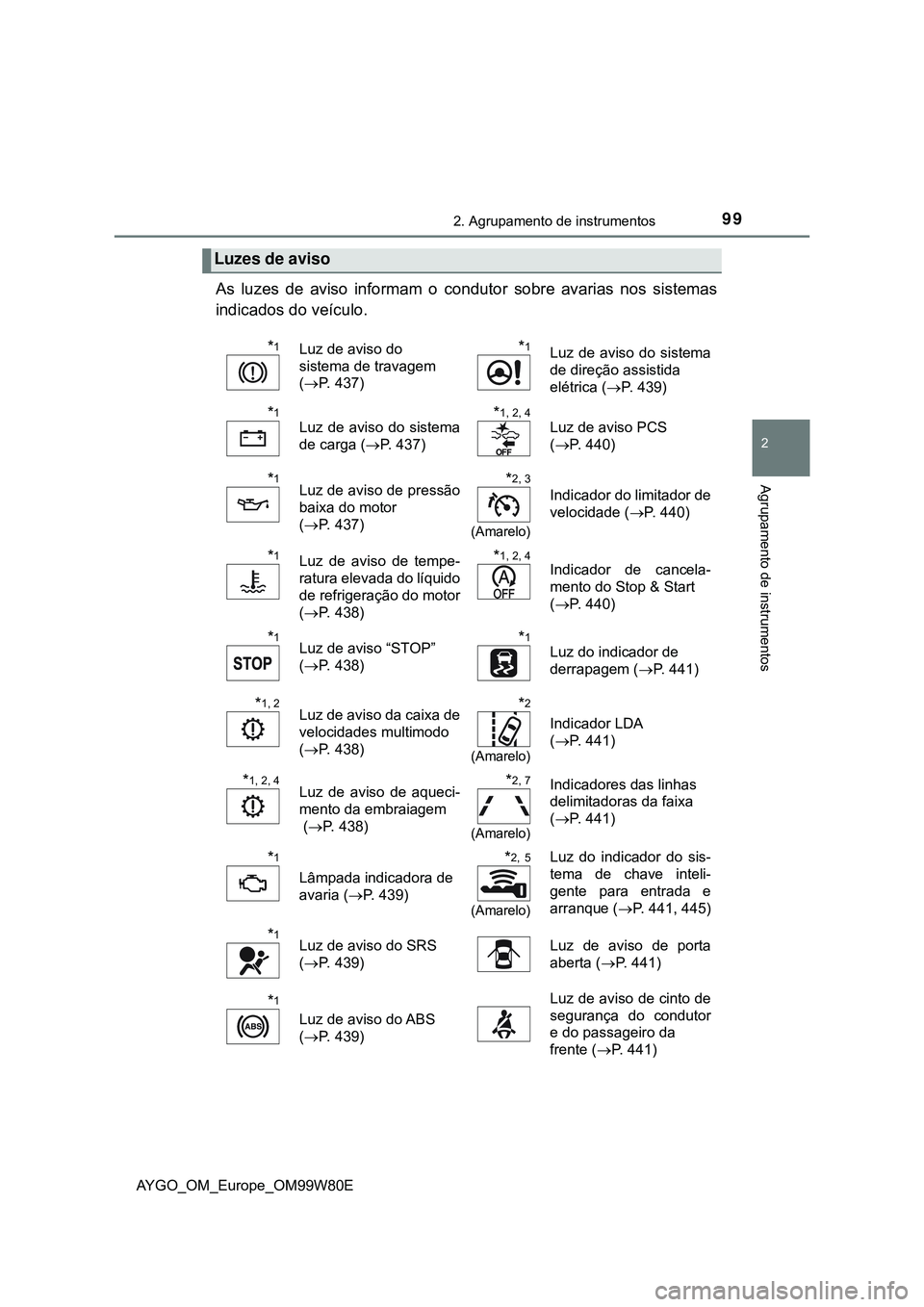 TOYOTA AYGO 2021 Manual de utilização (in Portuguese) 992. Agrupamento de instrumentos
2
Agrupamento de instrumentos
AYGO_OM_Europe_OM99W80E
As luzes de aviso informam o condutor sobre avarias nos sistemas
indicados do veículo.
Luzes de aviso
*1Luz de a TOYOTA AYGO 2021 Manual de utilização (in Portuguese) 992. Agrupamento de instrumentos
2
Agrupamento de instrumentos
AYGO_OM_Europe_OM99W80E
As luzes de aviso informam o condutor sobre avarias nos sistemas
indicados do veículo.
Luzes de aviso
*1Luz de a