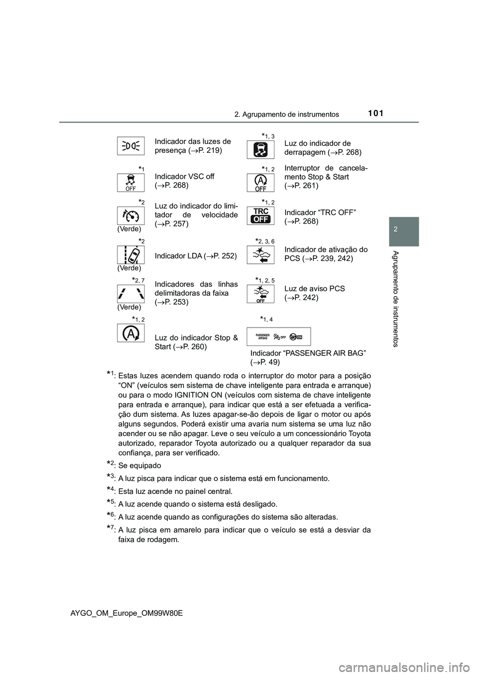 TOYOTA AYGO 2021 Manual de utilização (in Portuguese) 1012. Agrupamento de instrumentos
2
Agrupamento de instrumentos
AYGO_OM_Europe_OM99W80E
*1: Estas luzes acendem quando roda o interruptor do motor para a posição
“ON” (veículos sem sistema de c TOYOTA AYGO 2021 Manual de utilização (in Portuguese) 1012. Agrupamento de instrumentos
2
Agrupamento de instrumentos
AYGO_OM_Europe_OM99W80E
*1: Estas luzes acendem quando roda o interruptor do motor para a posição
“ON” (veículos sem sistema de c