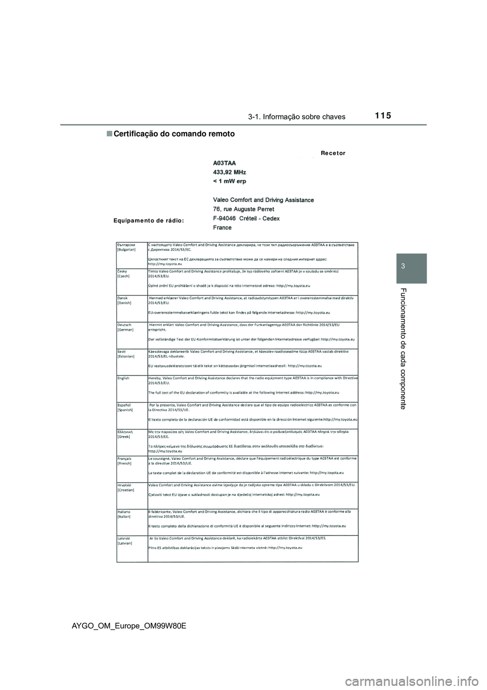 TOYOTA AYGO 2021 Manual de utilização (in Portuguese) 1153-1. Informação sobre chaves
3
Funcionamento de cada componente
AYGO_OM_Europe_OM99W80ECertificação do comando remoto
Equipamento de rádio:
Recetor TOYOTA AYGO 2021 Manual de utilização (in Portuguese) 1153-1. Informação sobre chaves
3
Funcionamento de cada componente
AYGO_OM_Europe_OM99W80ECertificação do comando remoto
Equipamento de rádio:
Recetor