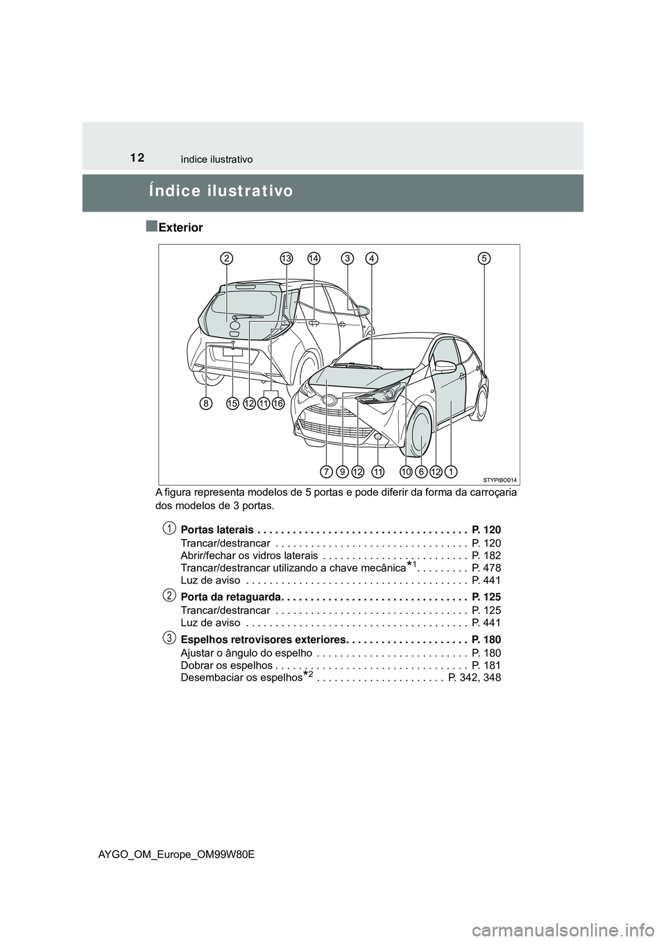 TOYOTA AYGO 2021 Manual de utilização (in Portuguese) 12ìndice ilustrativo
AYGO_OM_Europe_OM99W80E
Índice ilustrativo
Exterior
A figura representa modelos de 5 portas e pode diferir da forma da carroçaria
dos modelos de 3 portas.
Portas laterais TOYOTA AYGO 2021 Manual de utilização (in Portuguese) 12ìndice ilustrativo
AYGO_OM_Europe_OM99W80E
Índice ilustrativo
Exterior
A figura representa modelos de 5 portas e pode diferir da forma da carroçaria
dos modelos de 3 portas.
Portas laterais