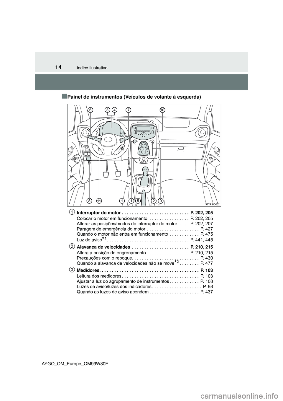 TOYOTA AYGO 2021 Manual de utilização (in Portuguese) 14ìndice ilustrativo
AYGO_OM_Europe_OM99W80E
Painel de instrumentos (Veículos de volante à esquerda)
Interruptor do motor . . . . . . . . . . . . . . . . . . . . . . . . . . . P. 202, 205
Coloc TOYOTA AYGO 2021 Manual de utilização (in Portuguese) 14ìndice ilustrativo
AYGO_OM_Europe_OM99W80E
Painel de instrumentos (Veículos de volante à esquerda)
Interruptor do motor . . . . . . . . . . . . . . . . . . . . . . . . . . . P. 202, 205
Coloc