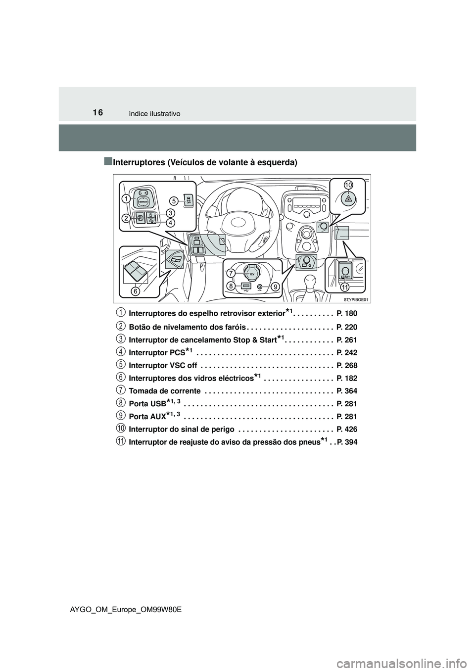 TOYOTA AYGO 2021 Manual de utilização (in Portuguese) 16ìndice ilustrativo
AYGO_OM_Europe_OM99W80E
Interruptores (Veículos de volante à esquerda)
Interruptores do espelho retrovisor exterior*1. . . . . . . . . . P. 180
Botão de nivelamento dos fa TOYOTA AYGO 2021 Manual de utilização (in Portuguese) 16ìndice ilustrativo
AYGO_OM_Europe_OM99W80E
Interruptores (Veículos de volante à esquerda)
Interruptores do espelho retrovisor exterior*1. . . . . . . . . . P. 180
Botão de nivelamento dos fa
