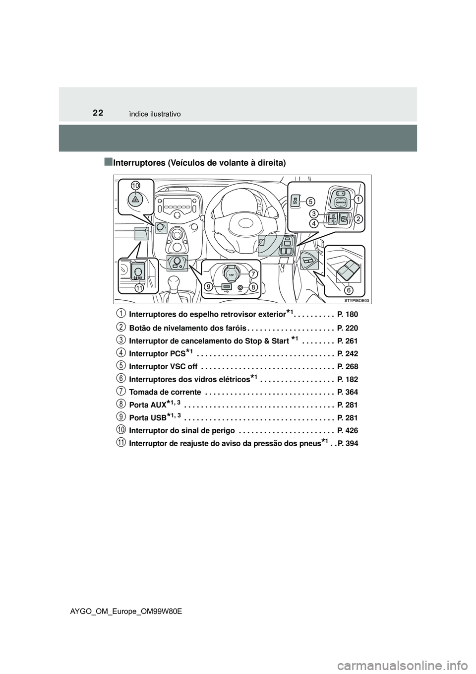 TOYOTA AYGO 2021 Manual de utilização (in Portuguese) 22ìndice ilustrativo
AYGO_OM_Europe_OM99W80E
Interruptores (Veículos de volante à direita)
Interruptores do espelho retrovisor exterior*1. . . . . . . . . . P. 180
Botão de nivelamento dos far TOYOTA AYGO 2021 Manual de utilização (in Portuguese) 22ìndice ilustrativo
AYGO_OM_Europe_OM99W80E
Interruptores (Veículos de volante à direita)
Interruptores do espelho retrovisor exterior*1. . . . . . . . . . P. 180
Botão de nivelamento dos far