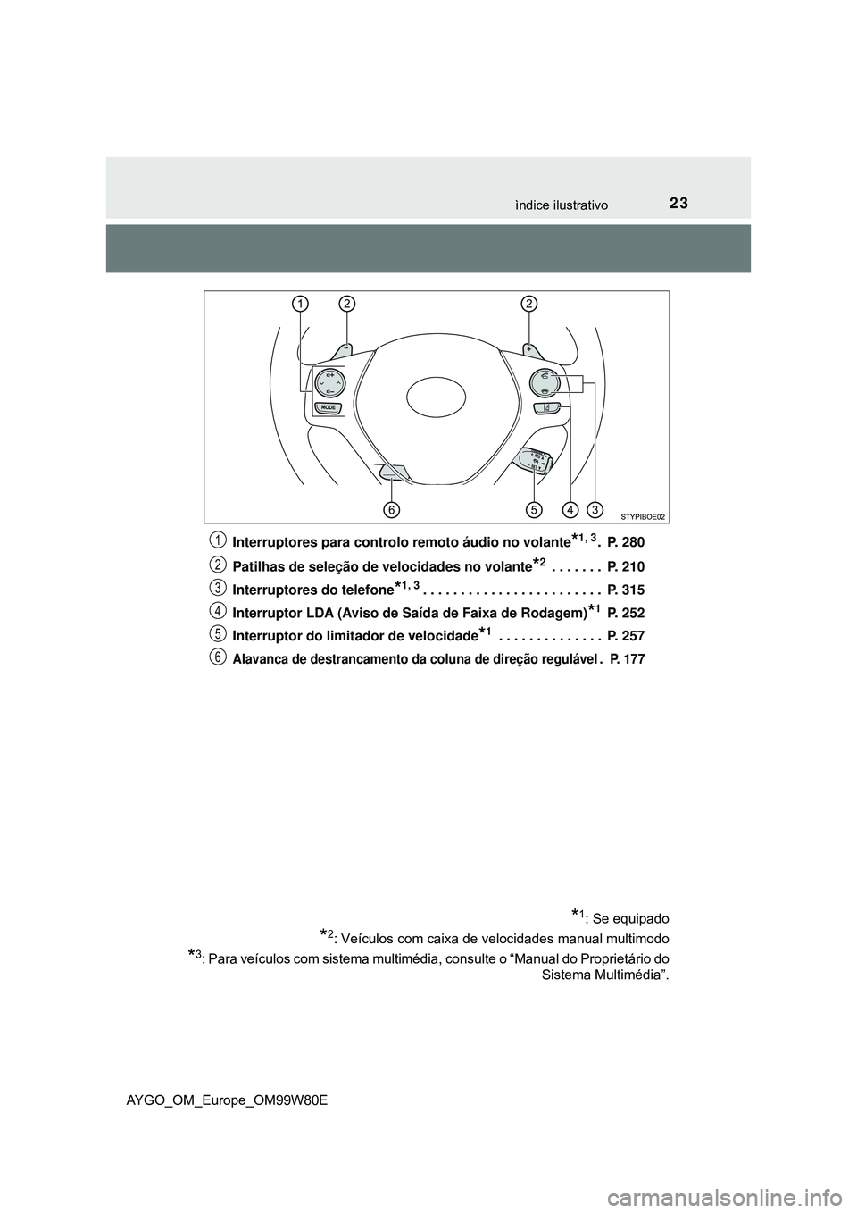 TOYOTA AYGO 2021 Manual de utilização (in Portuguese) 23ìndice ilustrativo
AYGO_OM_Europe_OM99W80EInterruptores para controlo remoto áudio no volante
*1, 3. P. 280
Patilhas de seleção de velocidades no volante
*2 . . . . . . . P. 210
Interruptores d TOYOTA AYGO 2021 Manual de utilização (in Portuguese) 23ìndice ilustrativo
AYGO_OM_Europe_OM99W80EInterruptores para controlo remoto áudio no volante
*1, 3. P. 280
Patilhas de seleção de velocidades no volante
*2 . . . . . . . P. 210
Interruptores d
