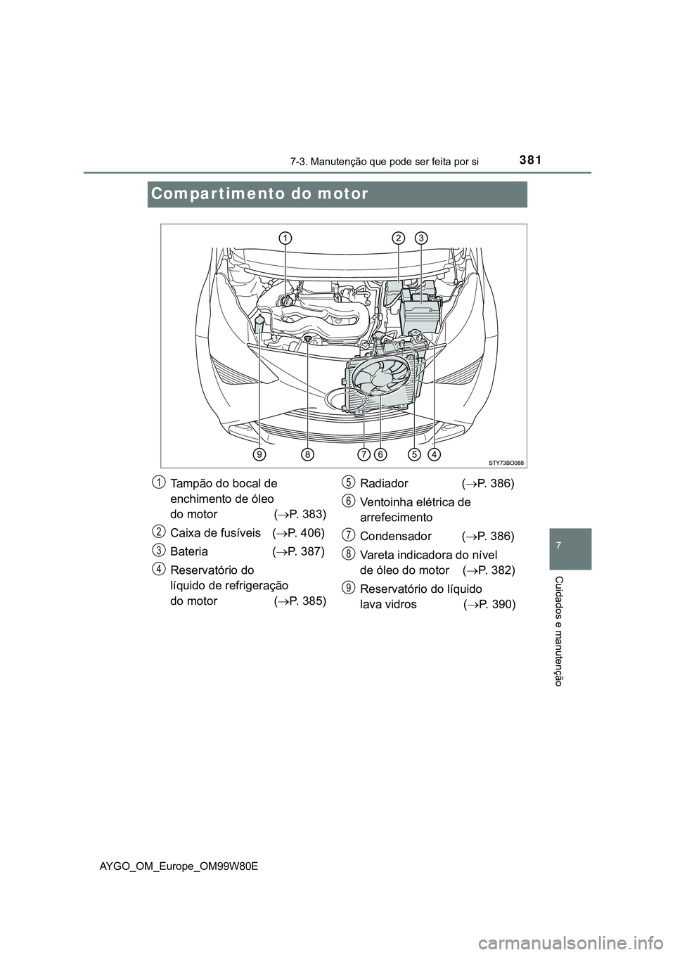 TOYOTA AYGO 2021 Manual de utilização (in Portuguese) 3817-3. Manutenção que pode ser feita por si
7
Cuidados e manutenção
AYGO_OM_Europe_OM99W80E
Compartimento do motor
Tampão do bocal de
enchimento de óleo
do motor (P. 383)
C TOYOTA AYGO 2021 Manual de utilização (in Portuguese) 3817-3. Manutenção que pode ser feita por si
7
Cuidados e manutenção
AYGO_OM_Europe_OM99W80E
Compartimento do motor
Tampão do bocal de
enchimento de óleo
do motor (P. 383)
C