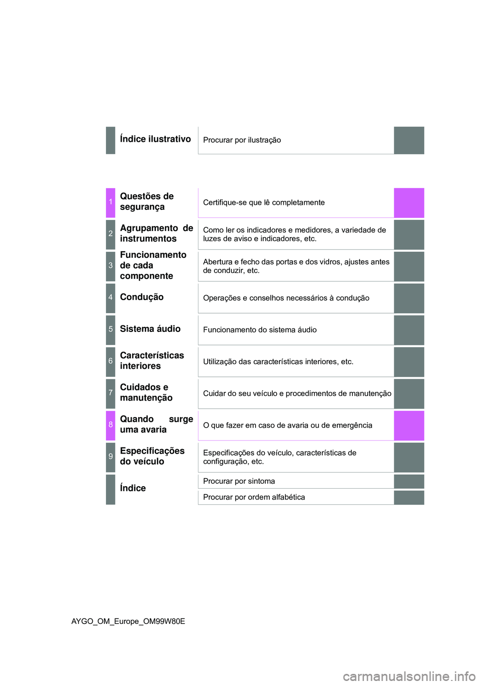 TOYOTA AYGO 2021  Manual de utilização (in Portuguese) AYGO_OM_Europe_OM99W80E
Índice ilustrativoProcurar por ilustração
1Questões de 
segurançaCertifique-se que lê completamente
2Agrupamento de
instrumentosComo ler os indicadores e medidores, a var
