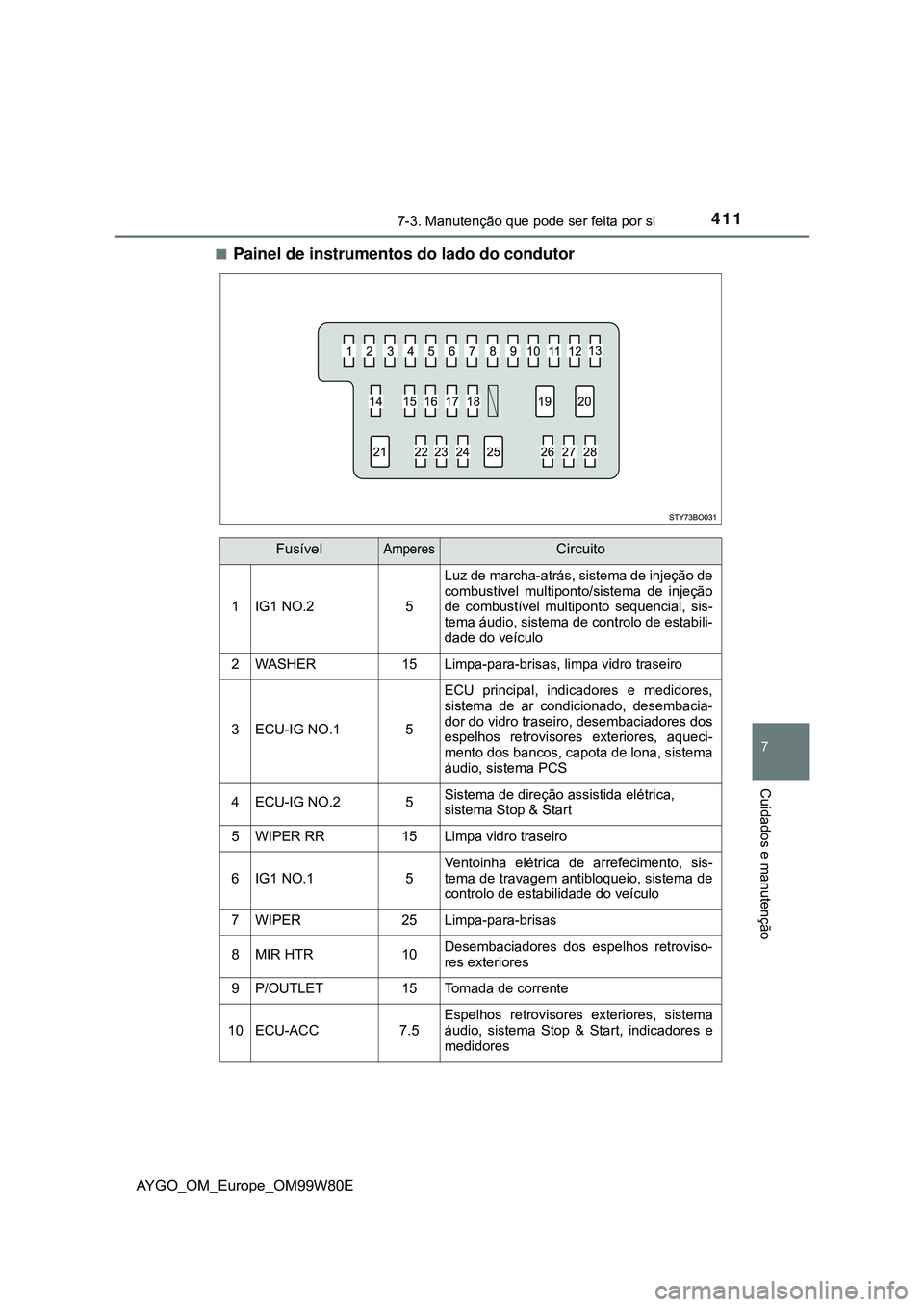 TOYOTA AYGO 2021 Manual de utilização (in Portuguese) 4117-3. Manutenção que pode ser feita por si
7
Cuidados e manutenção
AYGO_OM_Europe_OM99W80E
Painel de instrumentos do lado do condutor
FusívelAmperesCircuito
1IG1 NO.25
Luz de marcha-atrás, TOYOTA AYGO 2021 Manual de utilização (in Portuguese) 4117-3. Manutenção que pode ser feita por si
7
Cuidados e manutenção
AYGO_OM_Europe_OM99W80E
Painel de instrumentos do lado do condutor
FusívelAmperesCircuito
1IG1 NO.25
Luz de marcha-atrás,