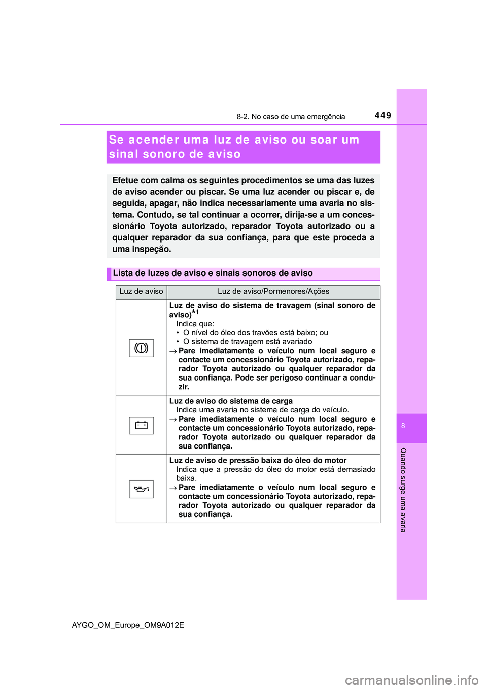 TOYOTA AYGO 2021 Manual de utilização (in Portuguese) 4498-2. No caso de uma emergência
8
Quando surge uma avaria
AYGO_OM_Europe_OM9A012E
Se acender uma luz de aviso ou soar um
sinal sonoro de aviso
Efetue com calma os seguintes procedimentos se uma da TOYOTA AYGO 2021 Manual de utilização (in Portuguese) 4498-2. No caso de uma emergência
8
Quando surge uma avaria
AYGO_OM_Europe_OM9A012E
Se acender uma luz de aviso ou soar um
sinal sonoro de aviso
Efetue com calma os seguintes procedimentos se uma da