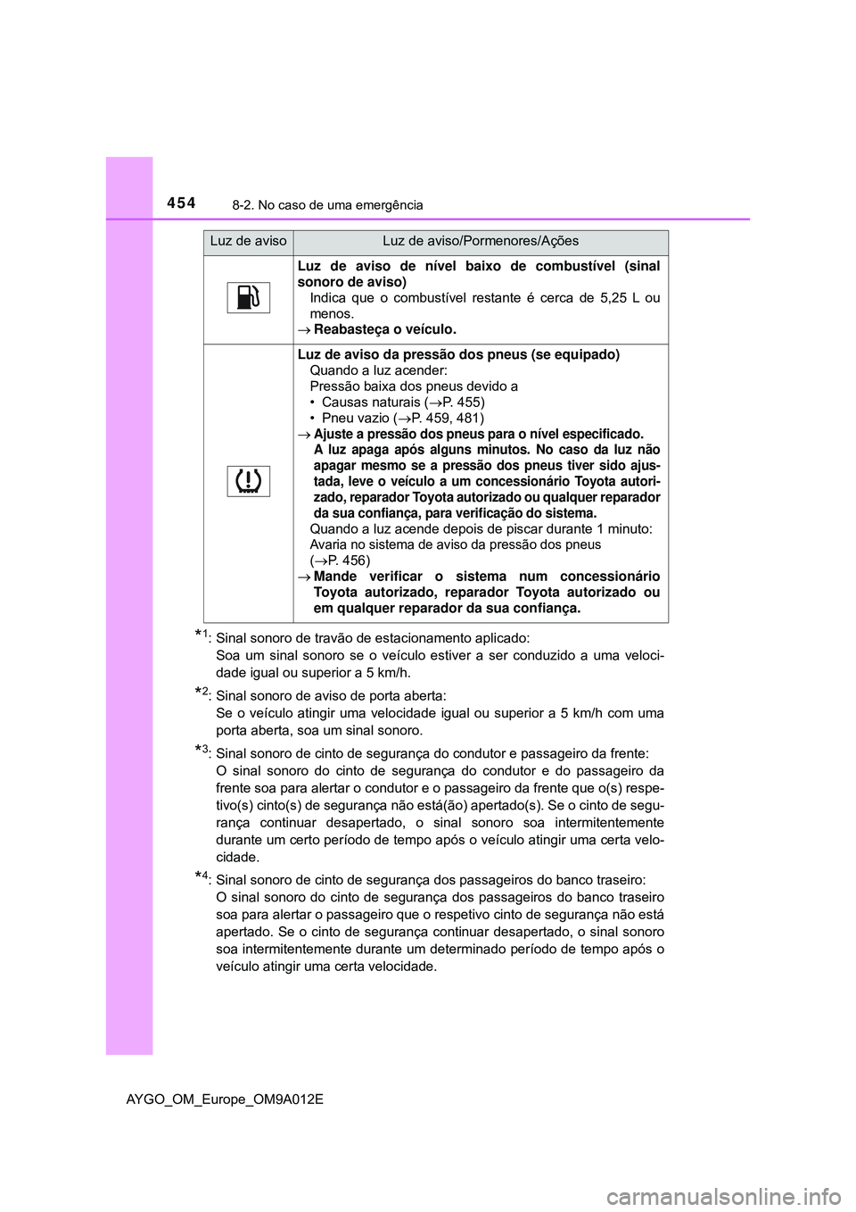 TOYOTA AYGO 2021 Manual de utilização (in Portuguese) 4548-2. No caso de uma emergência
AYGO_OM_Europe_OM9A012E
*1: Sinal sonoro de travão de estacionamento aplicado:
Soa um sinal sonoro se o veículo estiver a ser conduzido a uma veloci-
dade igual ou TOYOTA AYGO 2021 Manual de utilização (in Portuguese) 4548-2. No caso de uma emergência
AYGO_OM_Europe_OM9A012E
*1: Sinal sonoro de travão de estacionamento aplicado:
Soa um sinal sonoro se o veículo estiver a ser conduzido a uma veloci-
dade igual ou