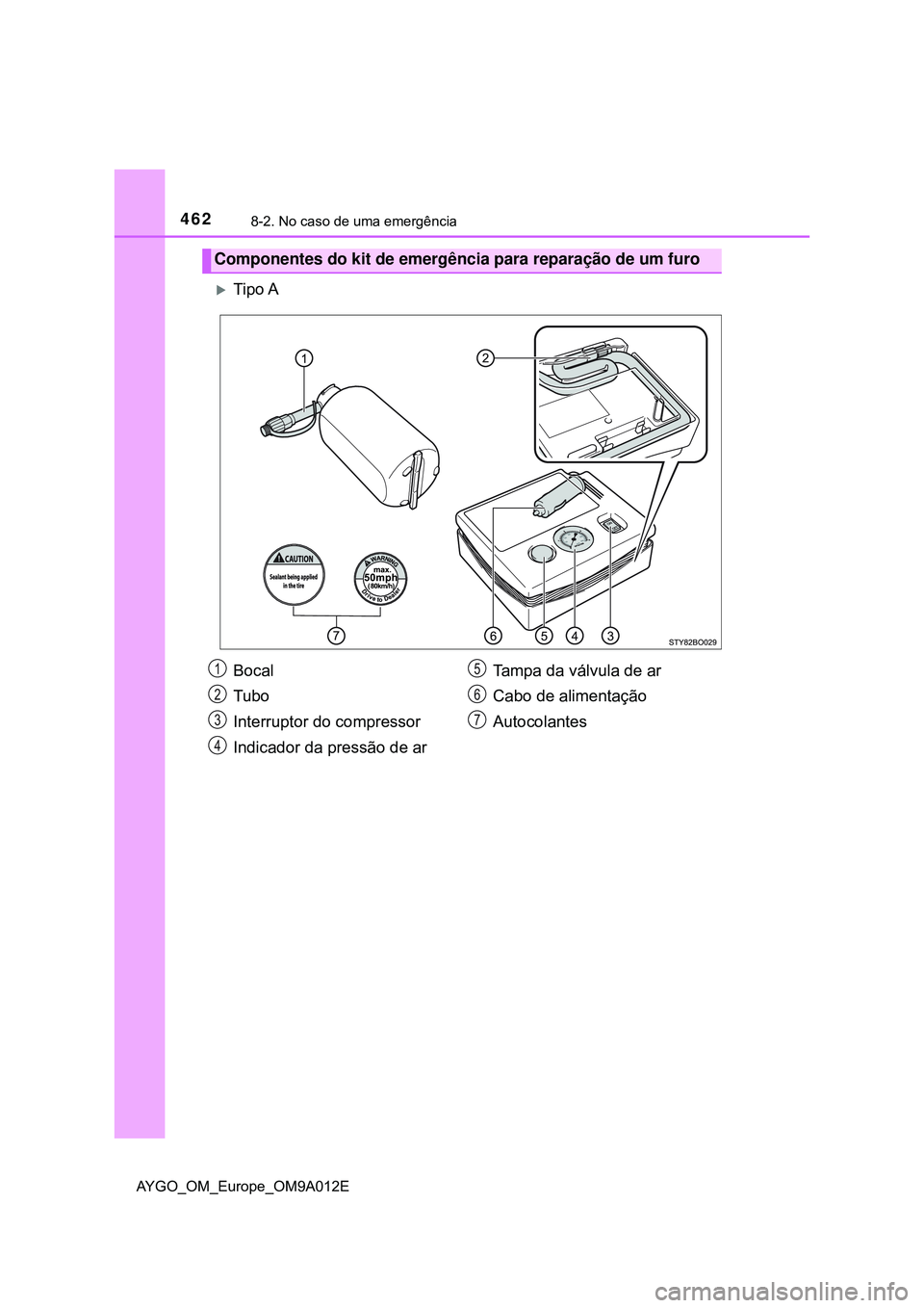 TOYOTA AYGO 2021  Manual de utilização (in Portuguese) 4628-2. No caso de uma emergência
AYGO_OM_Europe_OM9A012E
Tipo A
Componentes do kit de emergência para reparação de um furo
Bocal
Tubo
Interruptor do compressor
Indicador da pressão de arTampa