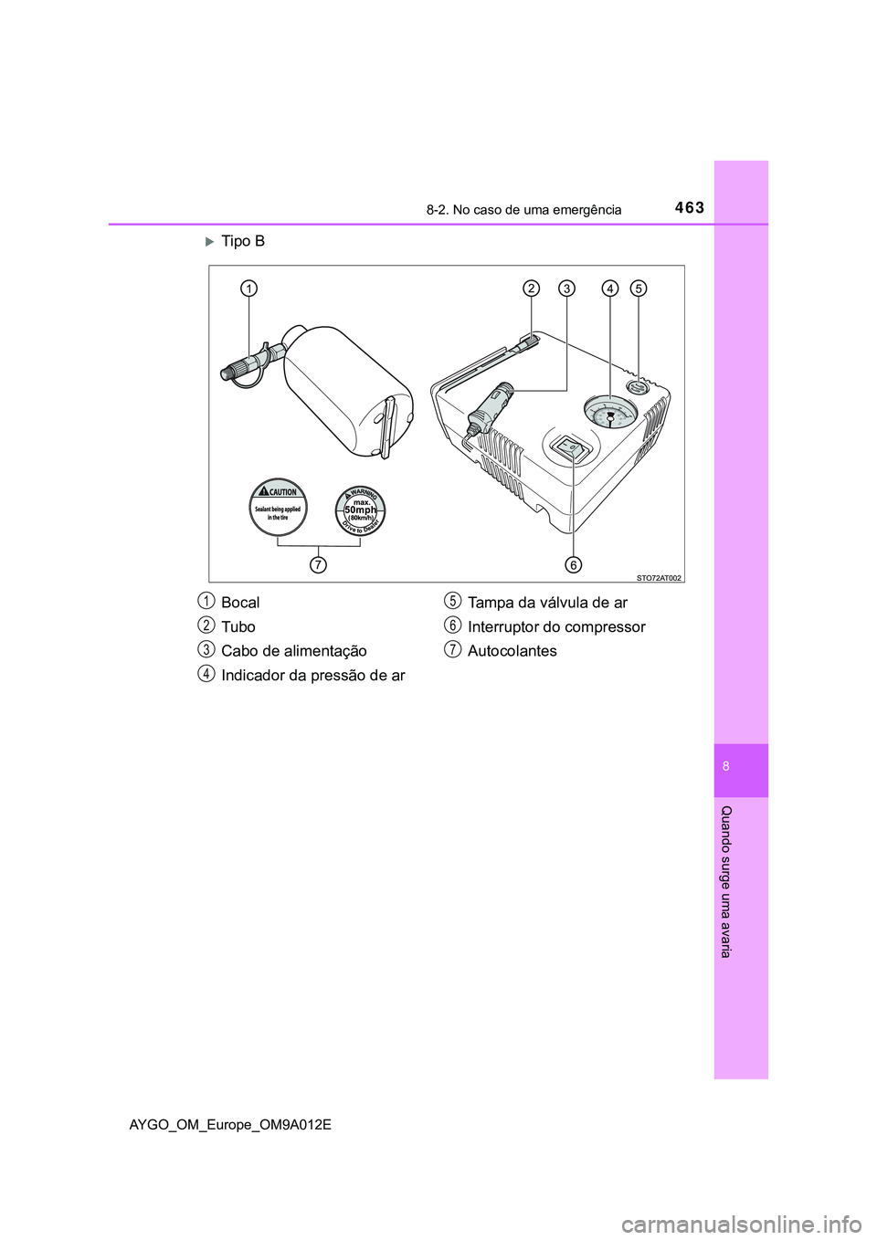 TOYOTA AYGO 2021  Manual de utilização (in Portuguese) 4638-2. No caso de uma emergência
8
Quando surge uma avaria
AYGO_OM_Europe_OM9A012E
Tipo B
Bocal
Tubo
Cabo de alimentação
Indicador da pressão de arTampa da válvula de ar
Interruptor do compre