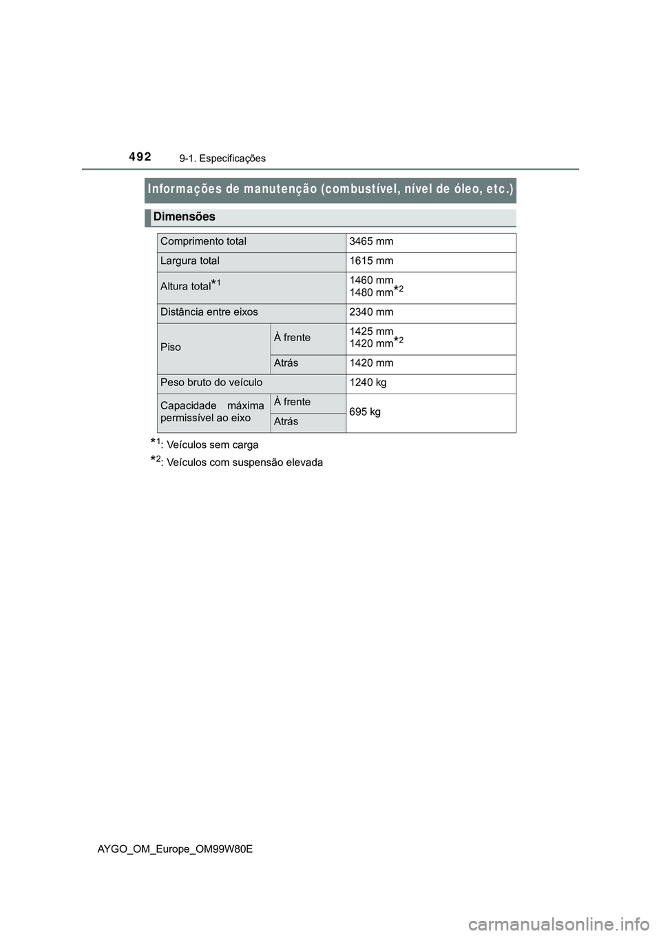 TOYOTA AYGO 2021  Manual de utilização (in Portuguese) 4929-1. Especificações
AYGO_OM_Europe_OM99W80E
Informações de manutenção (combustível, nível de óleo, etc.)
*1: Veículos sem carga
*2: Veículos com suspensão elevada
Dimensões
Comprimento