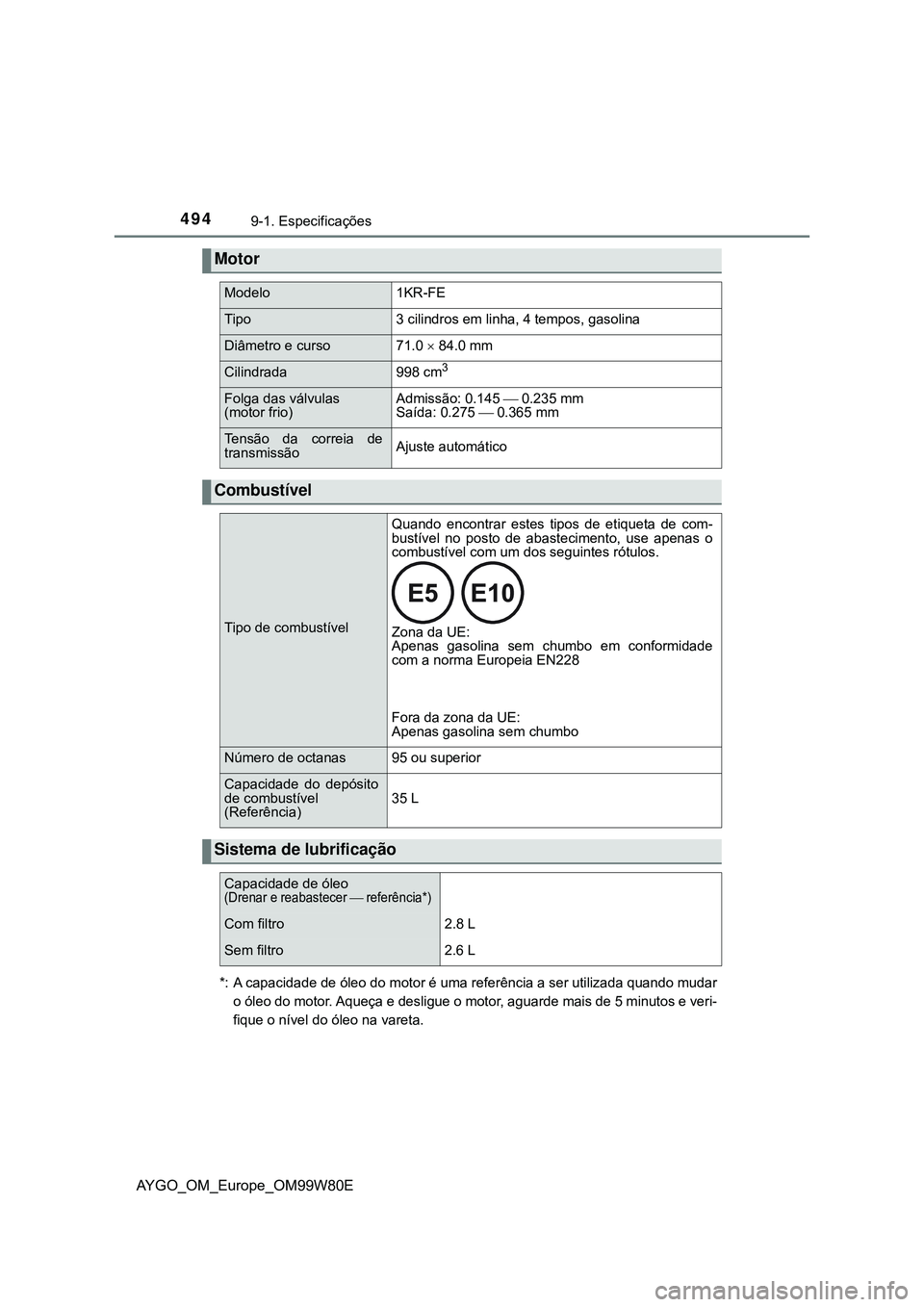 TOYOTA AYGO 2021  Manual de utilização (in Portuguese) 4949-1. Especificações
AYGO_OM_Europe_OM99W80E
*: A capacidade de óleo do motor é uma referência a ser utilizada quando mudar
o óleo do motor. Aqueça e desligue o motor, aguarde mais de 5 minut
